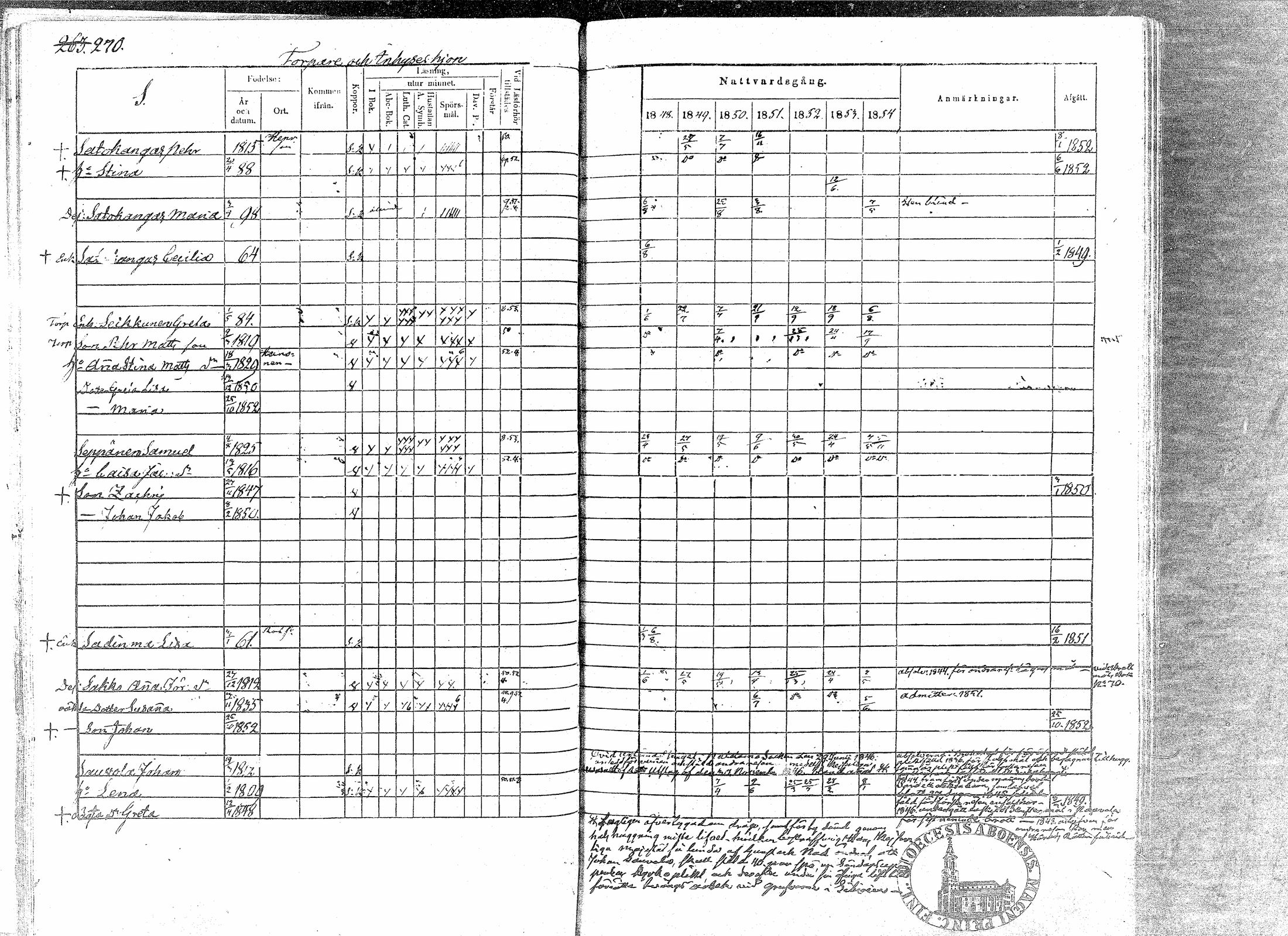 [ ../kirjat/Kirkonkirjat/paavola/rippikirja_1848-1854_mko79-89/kuvat/267.jpg ]