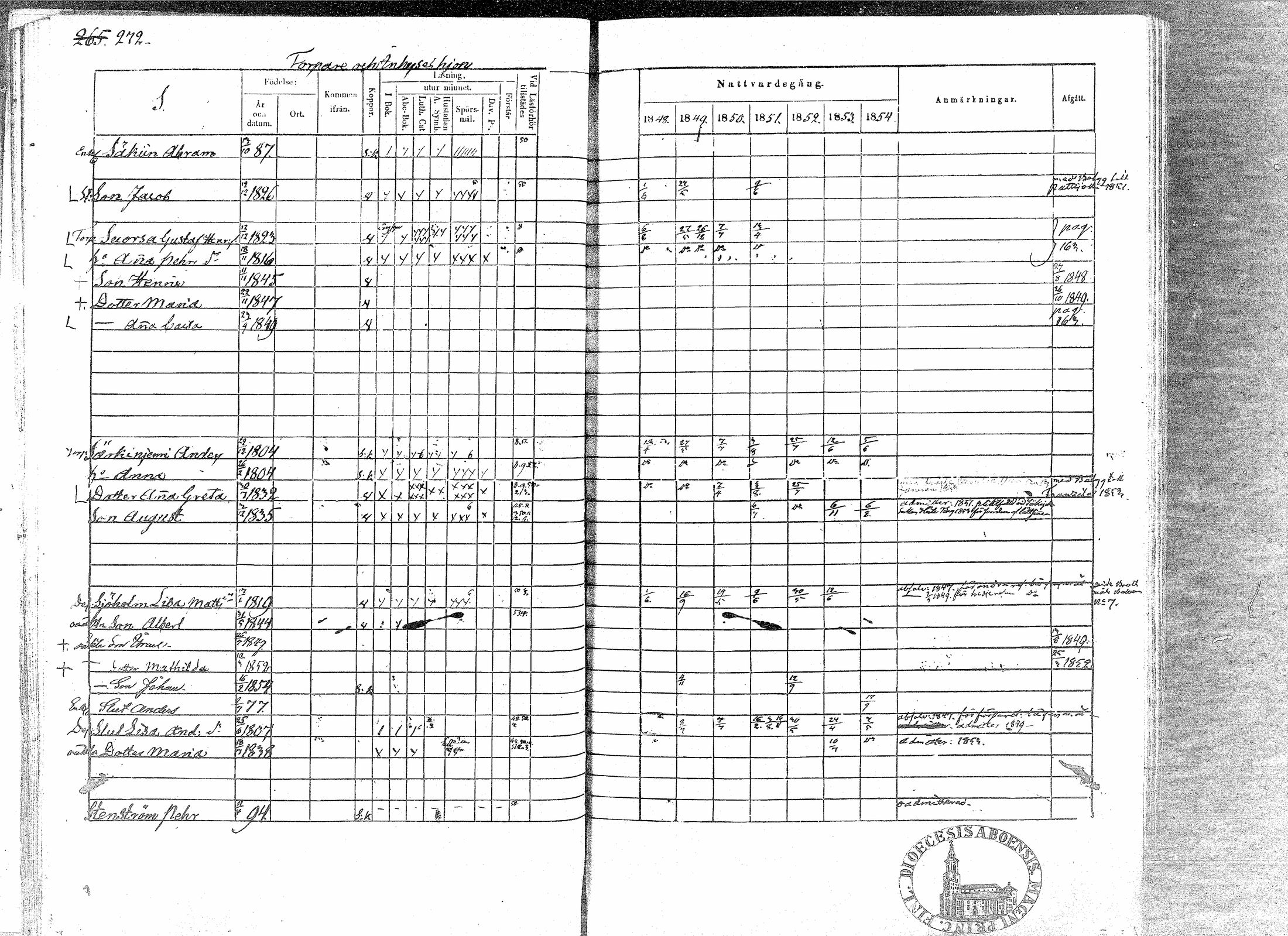 [ ../kirjat/Kirkonkirjat/paavola/rippikirja_1848-1854_mko79-89/kuvat/269.jpg ]