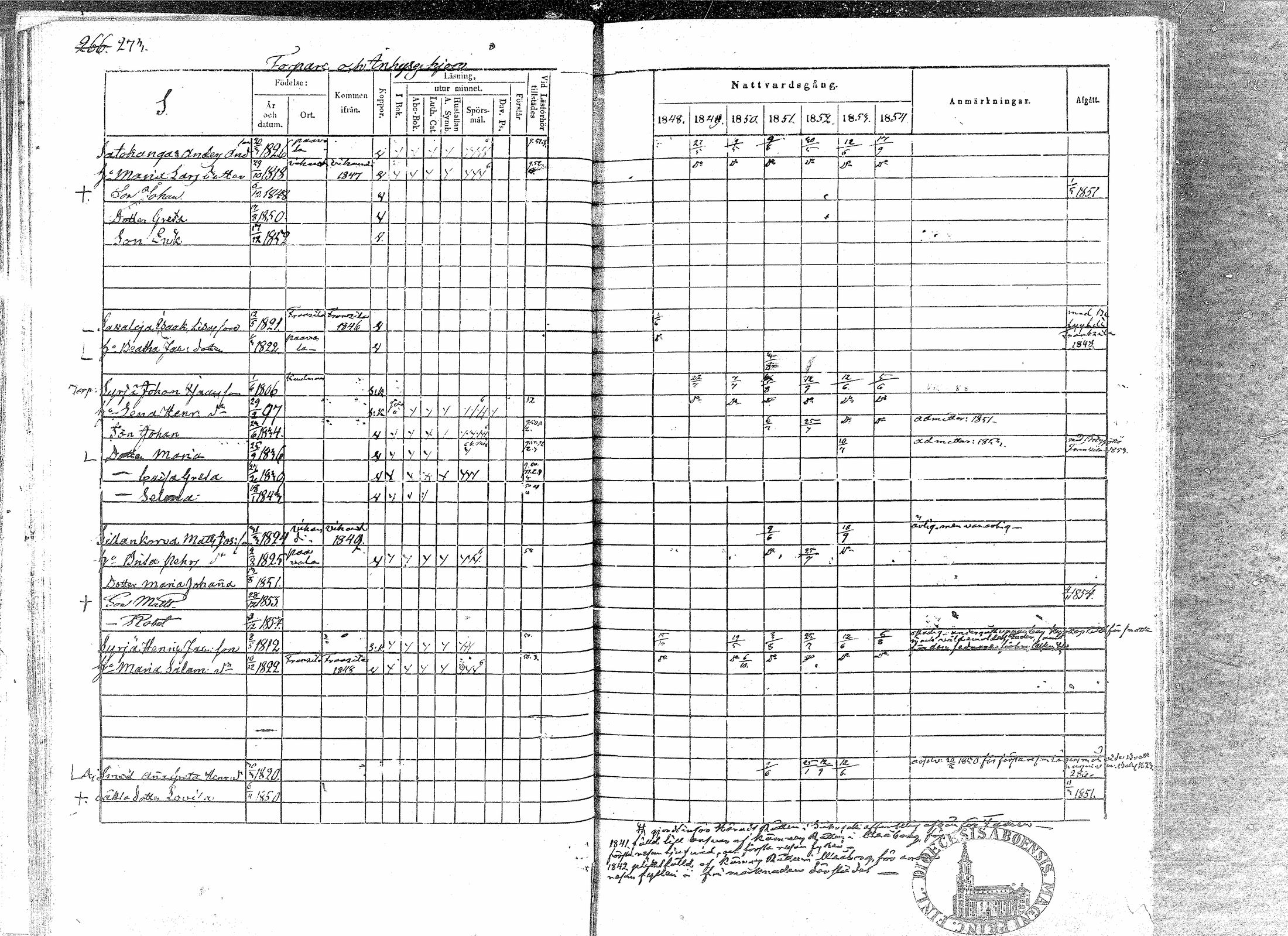 [ ../kirjat/Kirkonkirjat/paavola/rippikirja_1848-1854_mko79-89/kuvat/270.jpg ]