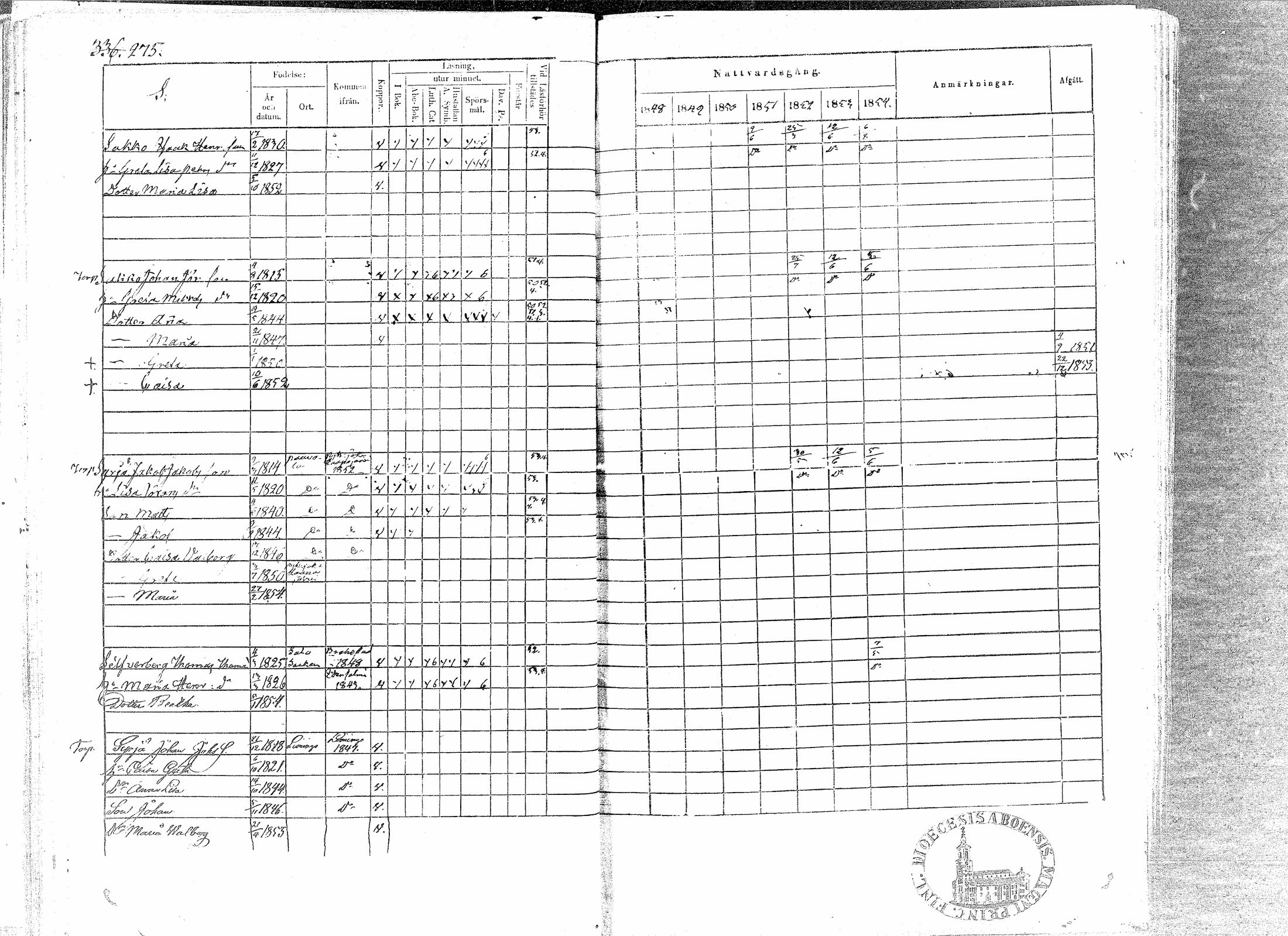 [ ../kirjat/Kirkonkirjat/paavola/rippikirja_1848-1854_mko79-89/kuvat/272.jpg ]