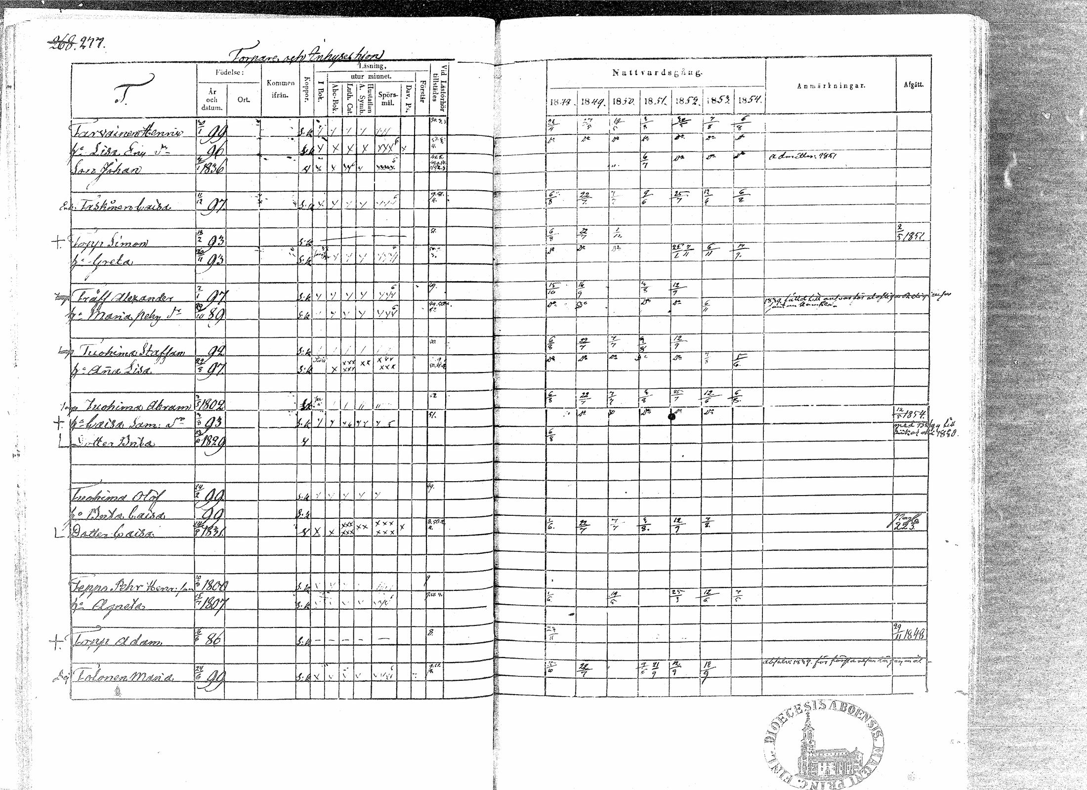[ ../kirjat/Kirkonkirjat/paavola/rippikirja_1848-1854_mko79-89/kuvat/274.jpg ]