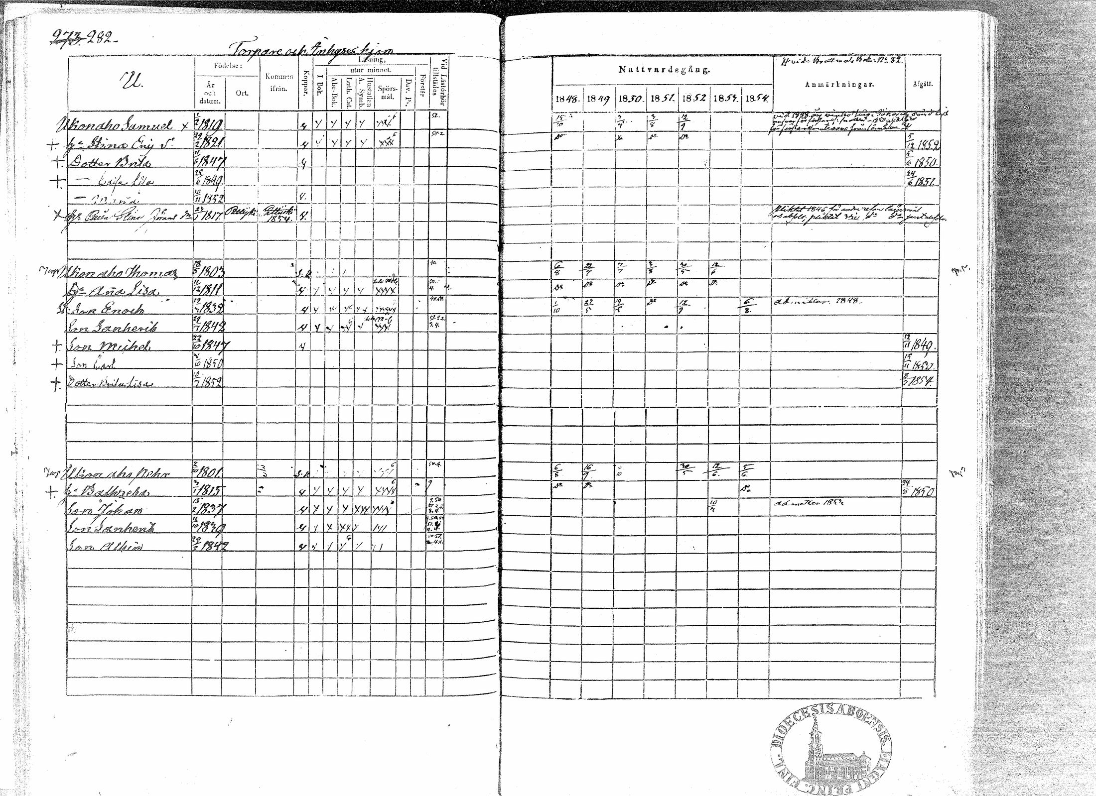 [ ../kirjat/Kirkonkirjat/paavola/rippikirja_1848-1854_mko79-89/kuvat/279.jpg ]