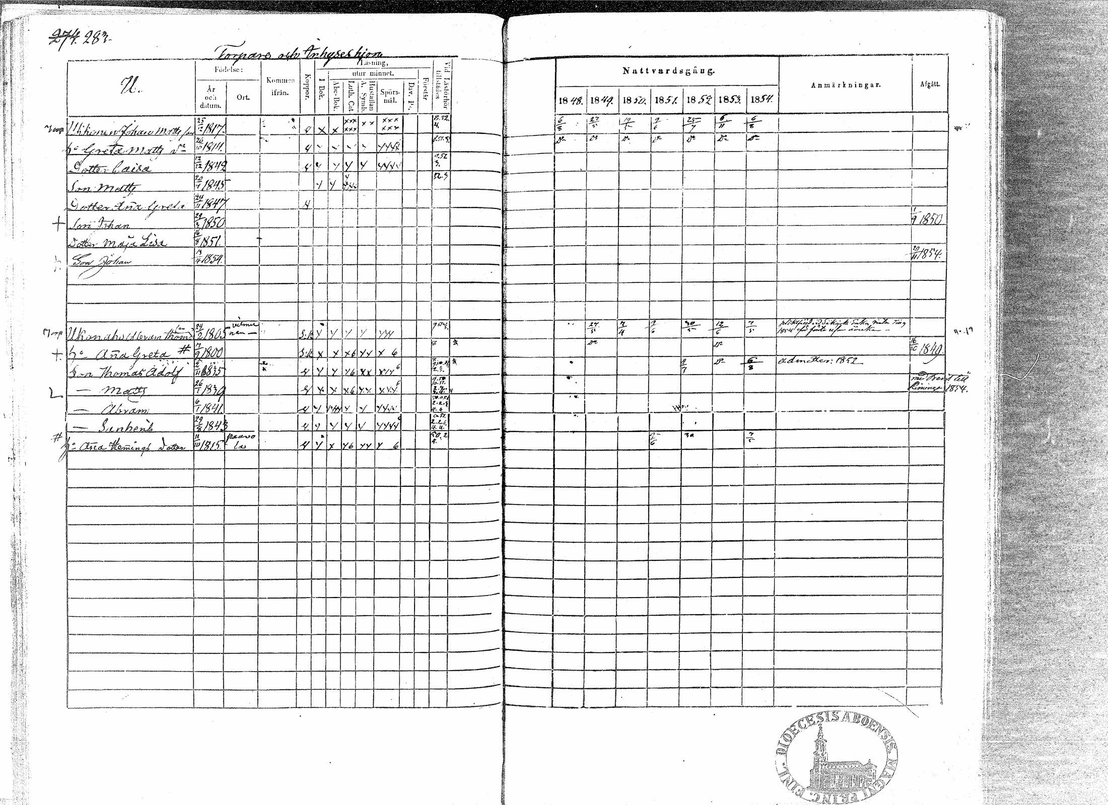 [ ../kirjat/Kirkonkirjat/paavola/rippikirja_1848-1854_mko79-89/kuvat/280.jpg ]