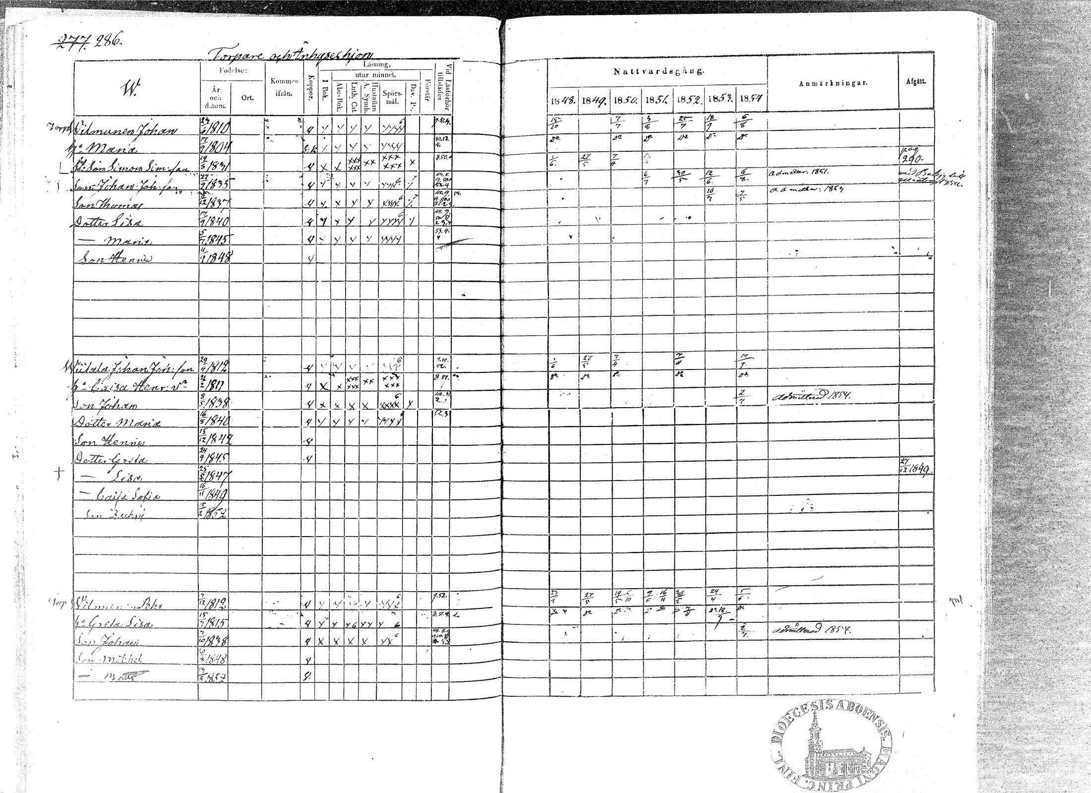 [ ../kirjat/Kirkonkirjat/paavola/rippikirja_1848-1854_mko79-89/kuvat/283.jpg ]