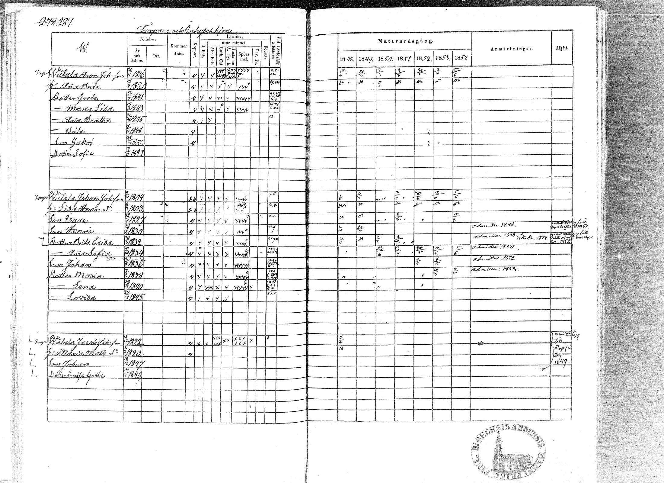 [ ../kirjat/Kirkonkirjat/paavola/rippikirja_1848-1854_mko79-89/kuvat/284.jpg ]