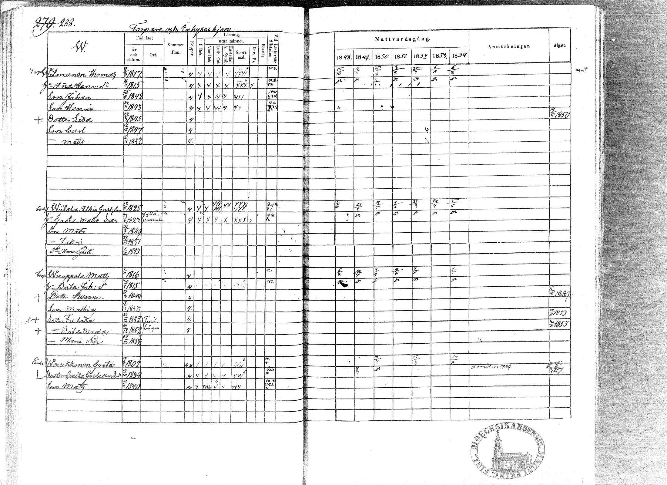 [ ../kirjat/Kirkonkirjat/paavola/rippikirja_1848-1854_mko79-89/kuvat/285.jpg ]