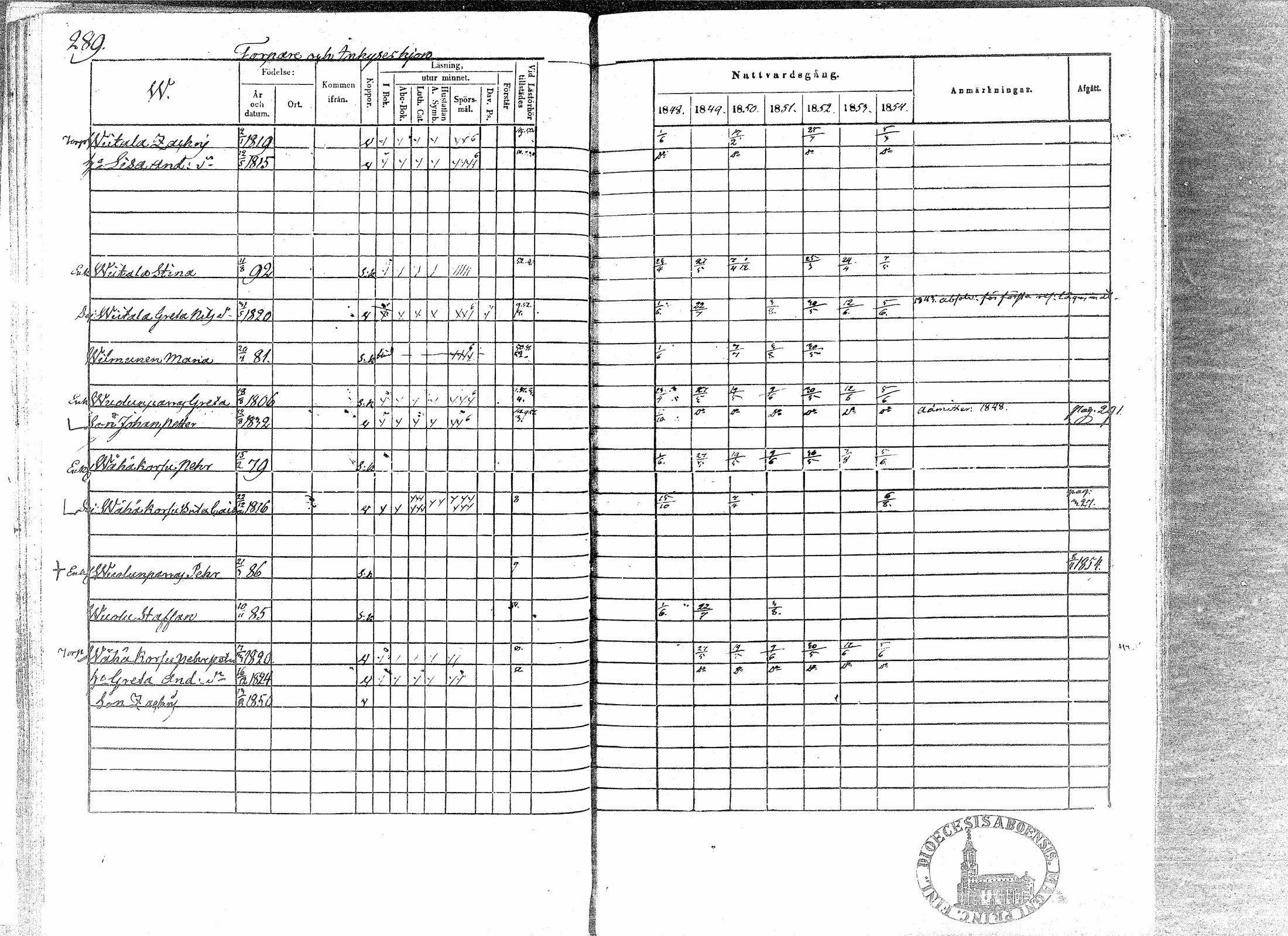 [ ../kirjat/Kirkonkirjat/paavola/rippikirja_1848-1854_mko79-89/kuvat/286.jpg ]