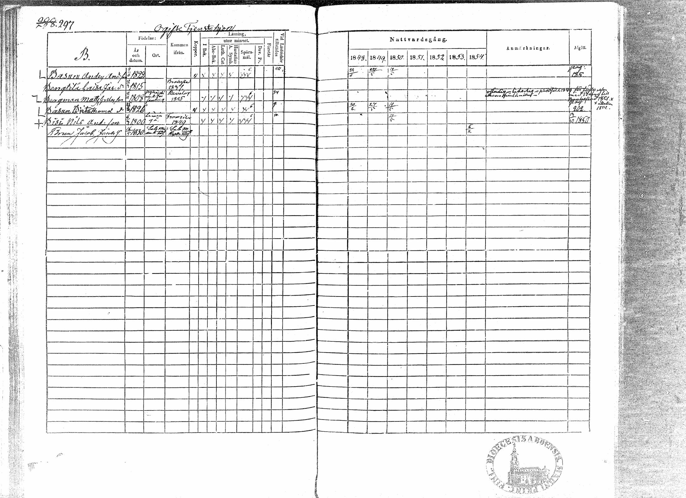 [ ../kirjat/Kirkonkirjat/paavola/rippikirja_1848-1854_mko79-89/kuvat/294.jpg ]