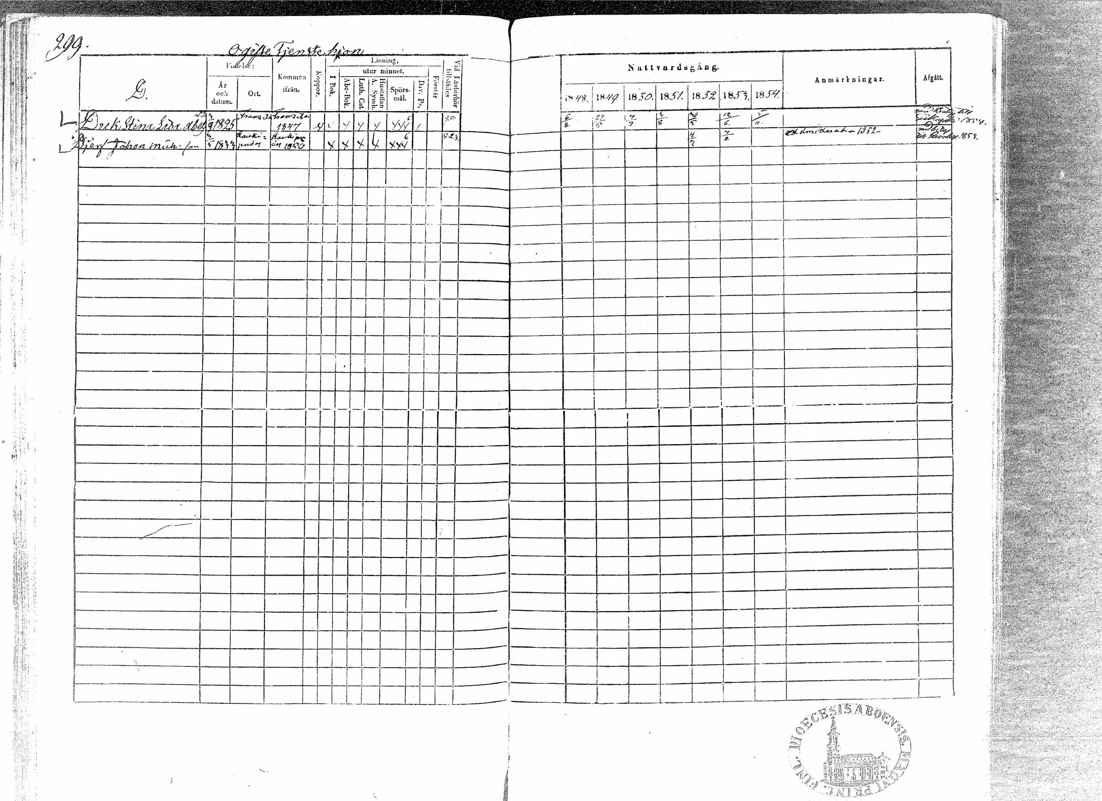 [ ../kirjat/Kirkonkirjat/paavola/rippikirja_1848-1854_mko79-89/kuvat/296.jpg ]