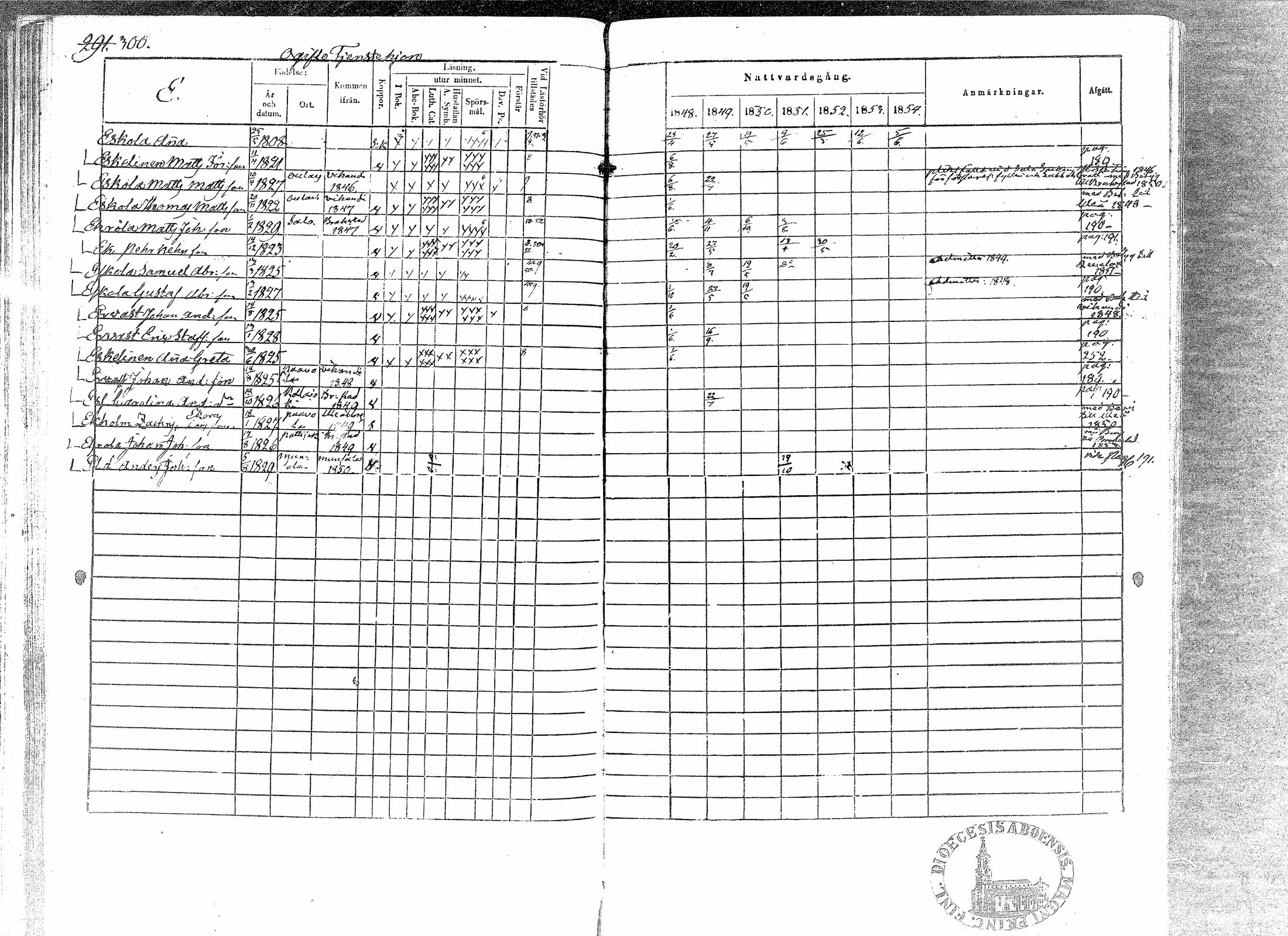[ ../kirjat/Kirkonkirjat/paavola/rippikirja_1848-1854_mko79-89/kuvat/297.jpg ]