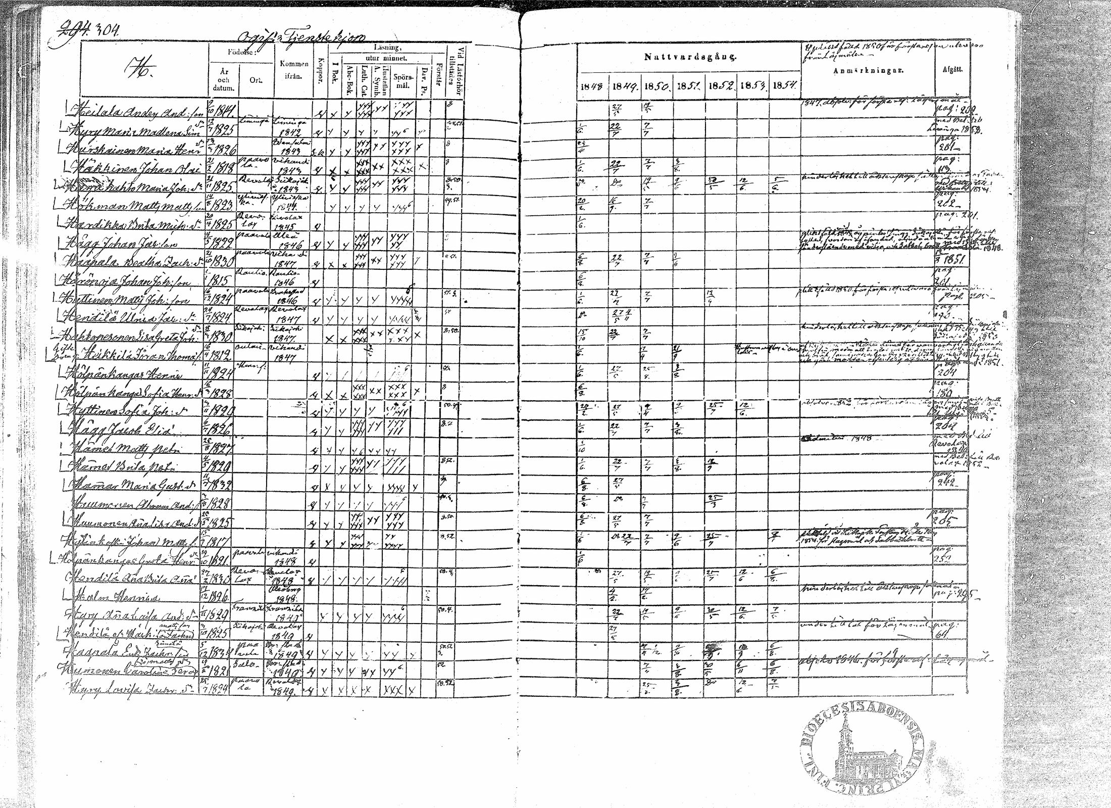 [ ../kirjat/Kirkonkirjat/paavola/rippikirja_1848-1854_mko79-89/kuvat/300.jpg ]