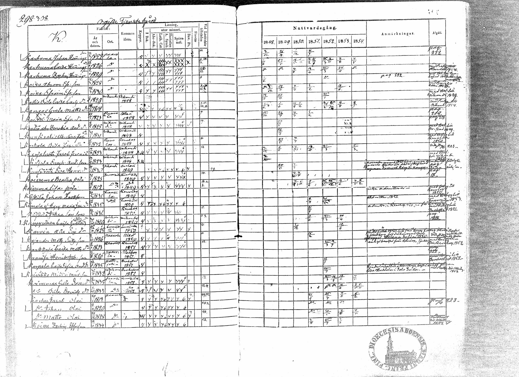 [ ../kirjat/Kirkonkirjat/paavola/rippikirja_1848-1854_mko79-89/kuvat/304.jpg ]