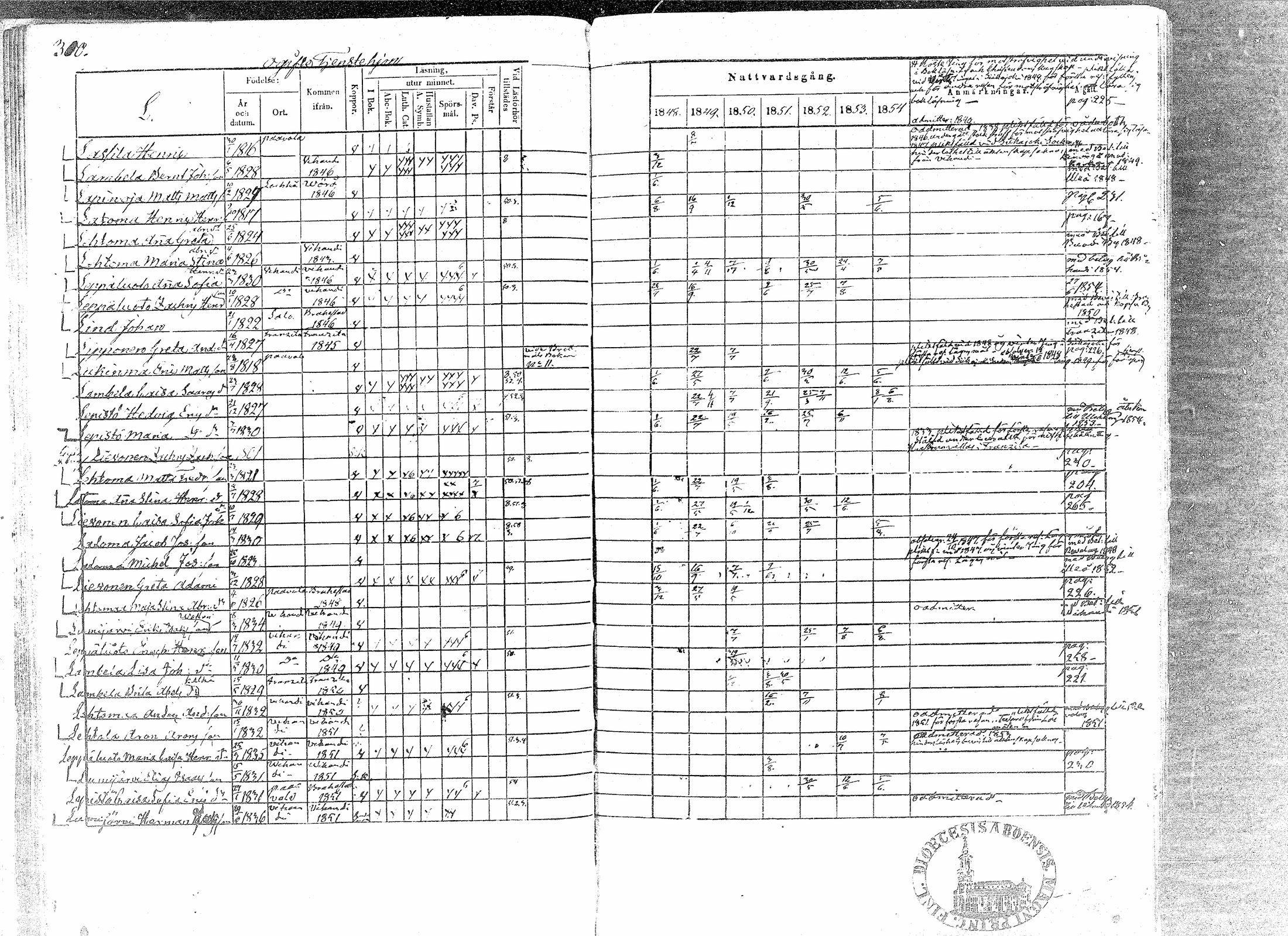 [ ../kirjat/Kirkonkirjat/paavola/rippikirja_1848-1854_mko79-89/kuvat/306.jpg ]
