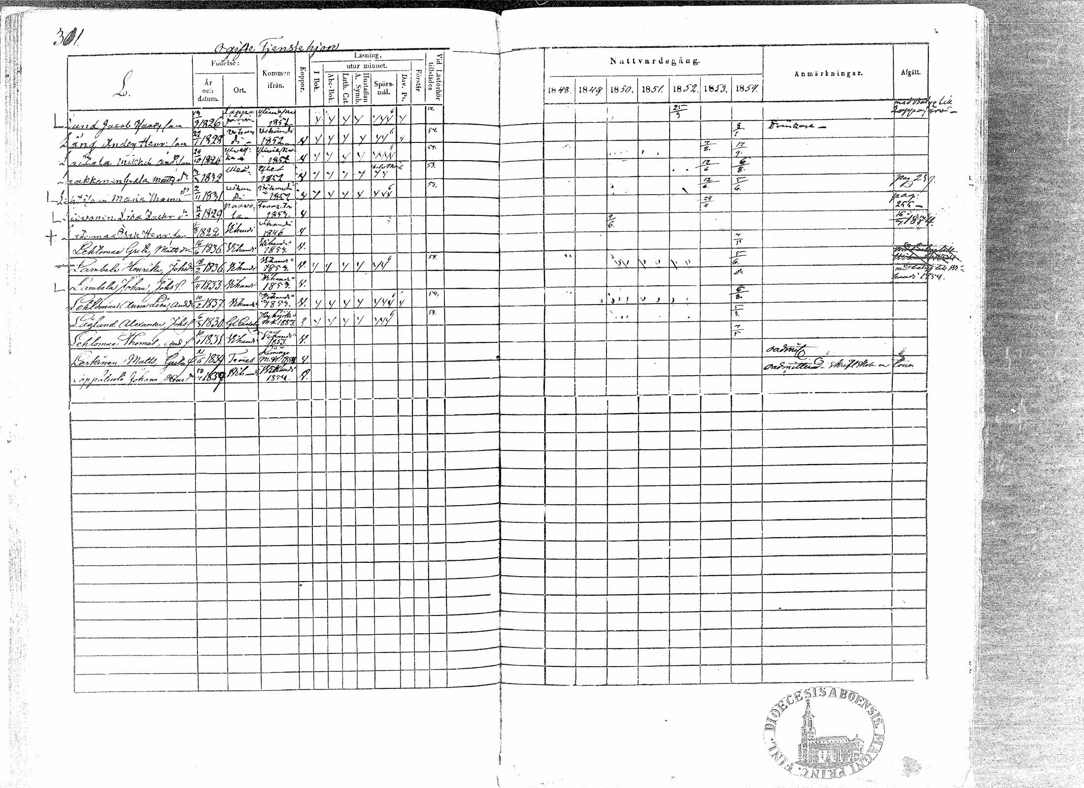 [ ../kirjat/Kirkonkirjat/paavola/rippikirja_1848-1854_mko79-89/kuvat/307.jpg ]