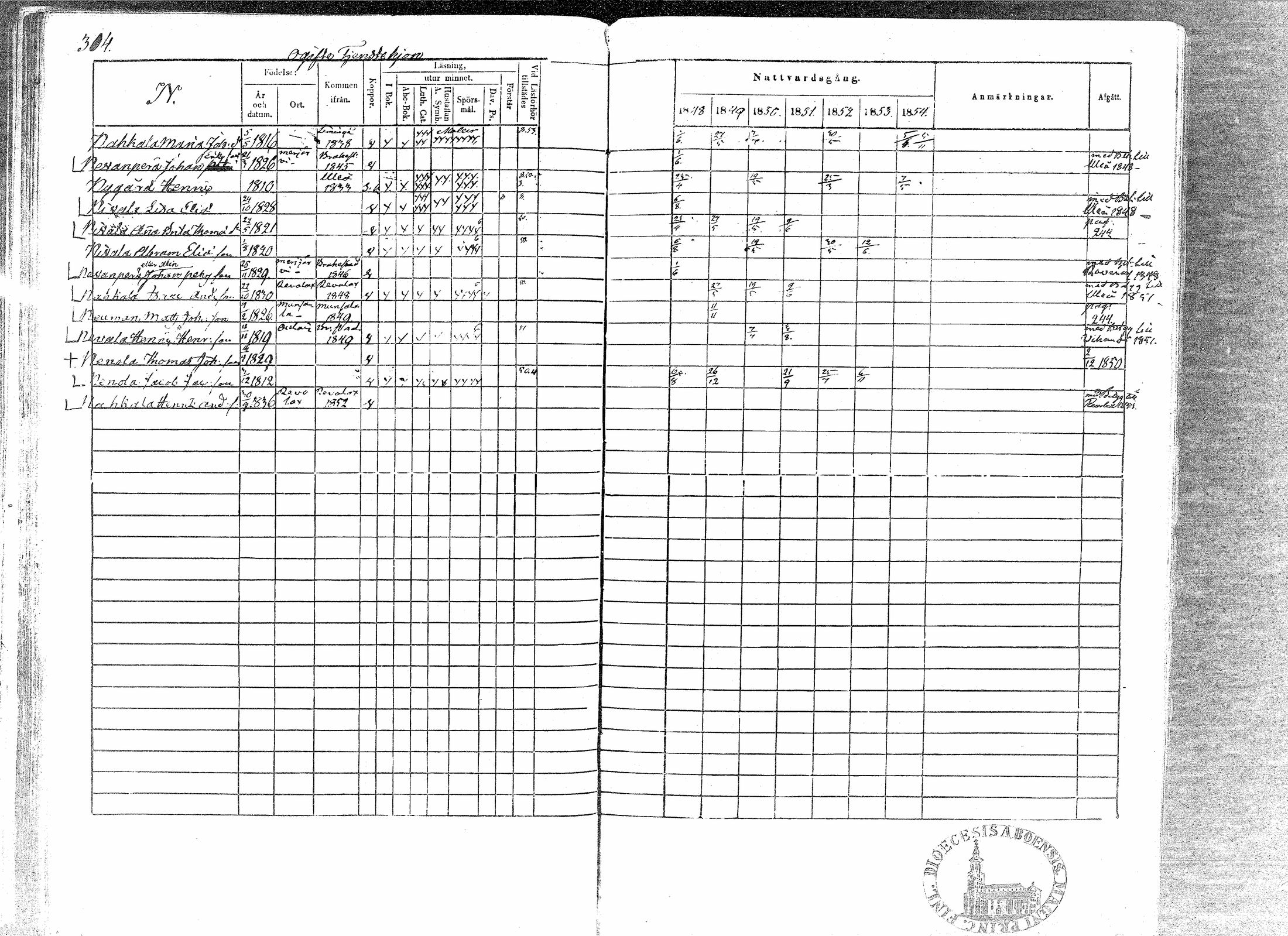 [ ../kirjat/Kirkonkirjat/paavola/rippikirja_1848-1854_mko79-89/kuvat/310.jpg ]