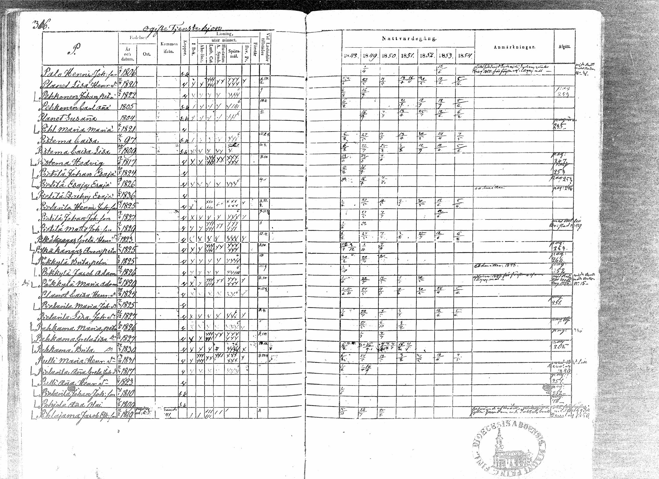 [ ../kirjat/Kirkonkirjat/paavola/rippikirja_1848-1854_mko79-89/kuvat/312.jpg ]