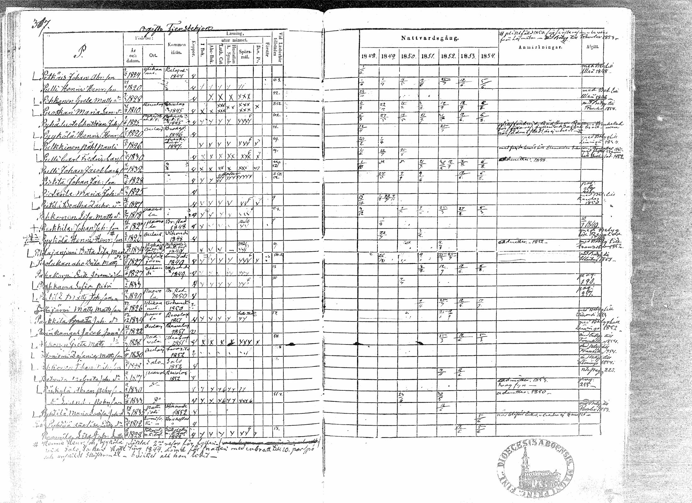 [ ../kirjat/Kirkonkirjat/paavola/rippikirja_1848-1854_mko79-89/kuvat/313.jpg ]