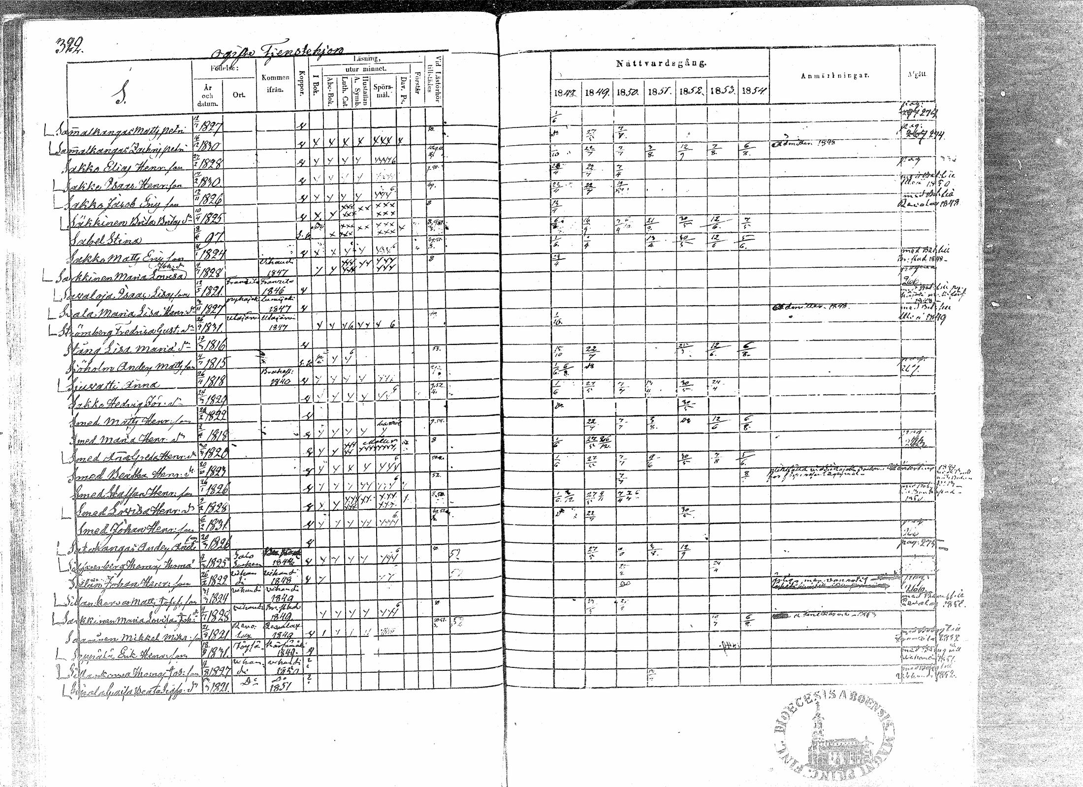 [ ../kirjat/Kirkonkirjat/paavola/rippikirja_1848-1854_mko79-89/kuvat/318.jpg ]