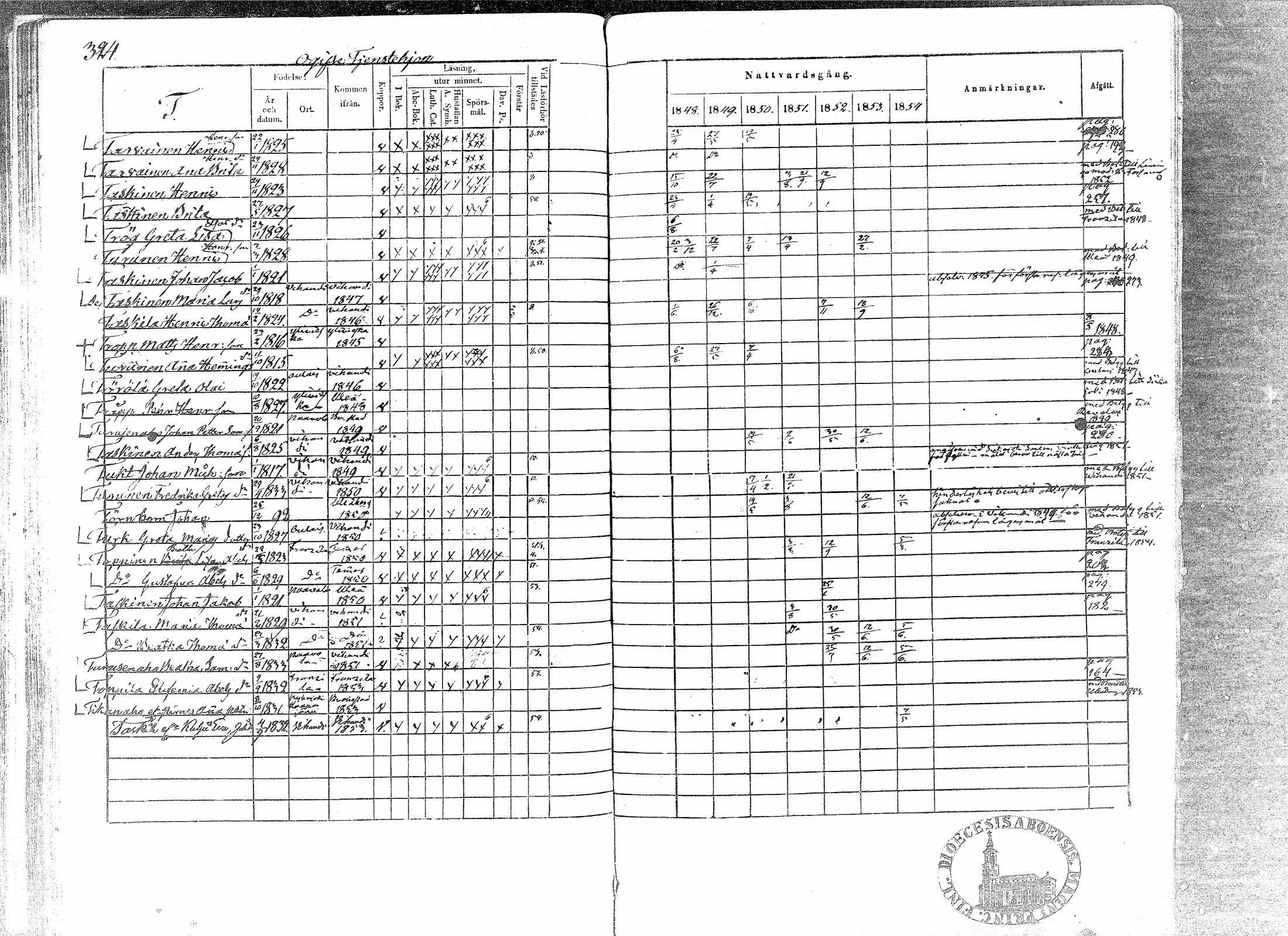 [ ../kirjat/Kirkonkirjat/paavola/rippikirja_1848-1854_mko79-89/kuvat/320.jpg ]