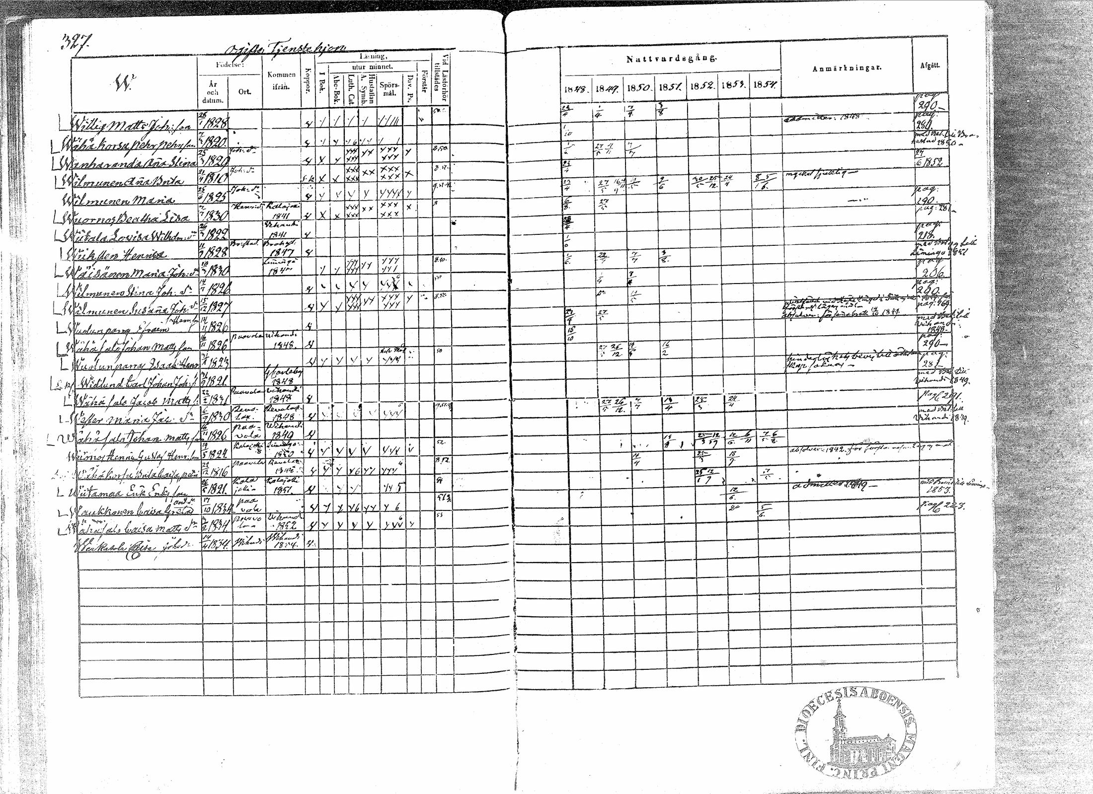 [ ../kirjat/Kirkonkirjat/paavola/rippikirja_1848-1854_mko79-89/kuvat/323.jpg ]