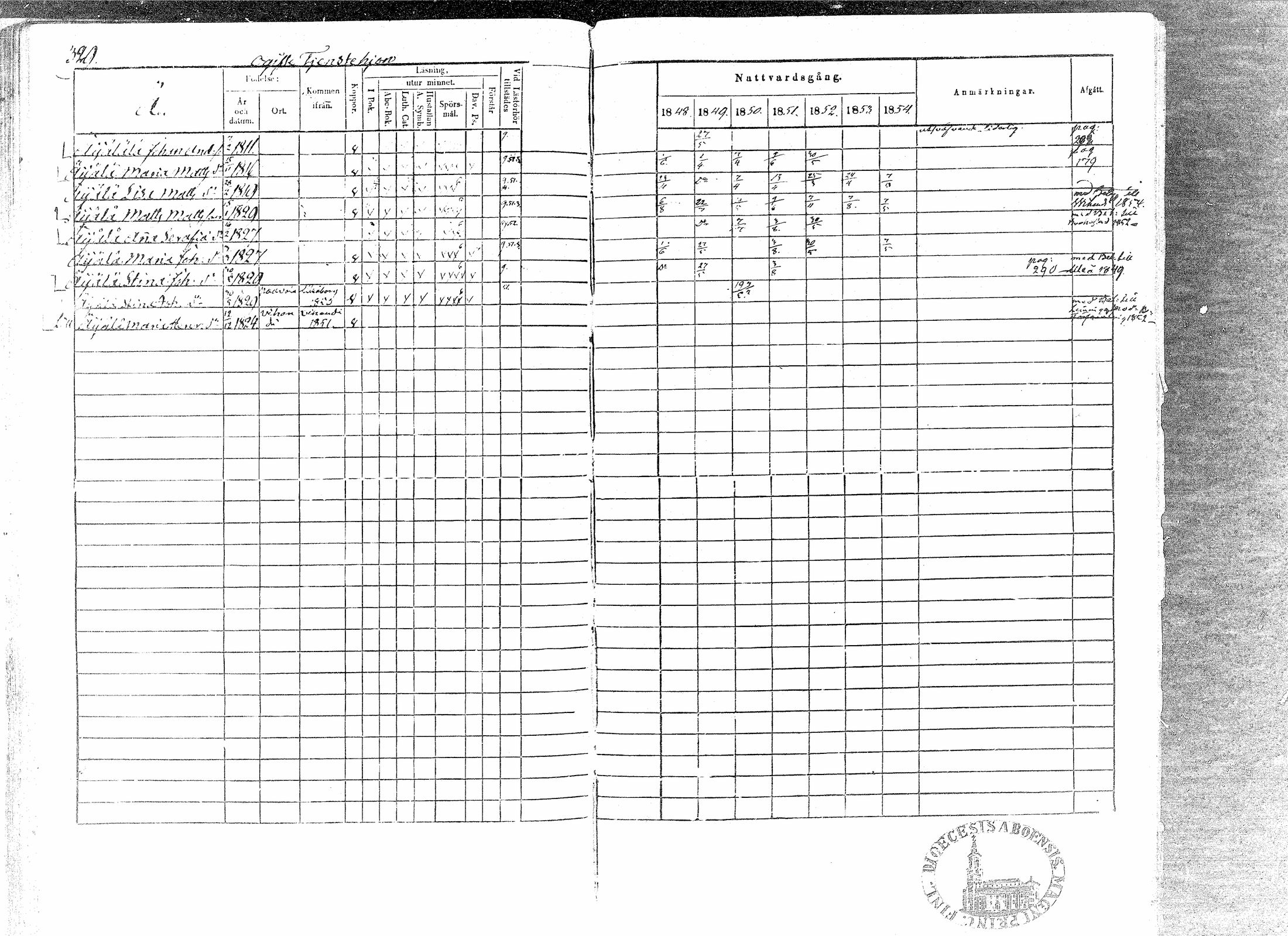 [ ../kirjat/Kirkonkirjat/paavola/rippikirja_1848-1854_mko79-89/kuvat/325.jpg ]
