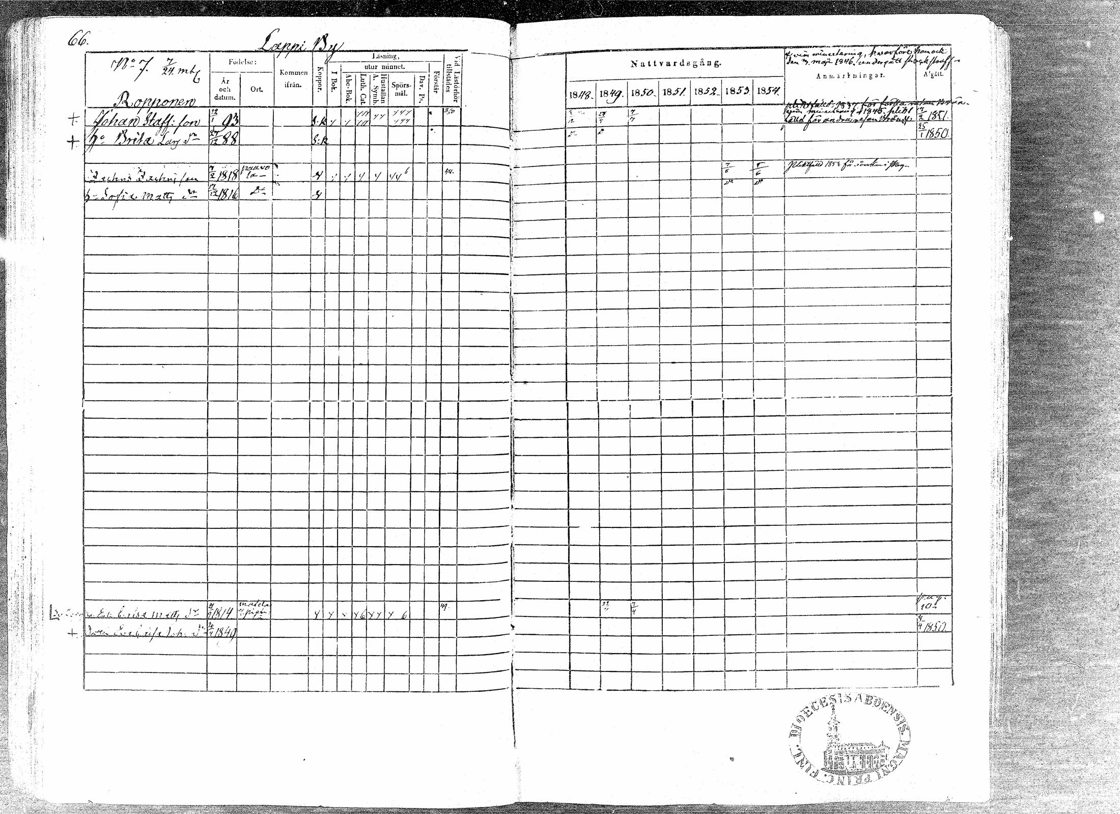 [ ../kirjat/Kirkonkirjat/paavola/rippikirja_1848-1854_mko79-89/kuvat/65.jpg ]