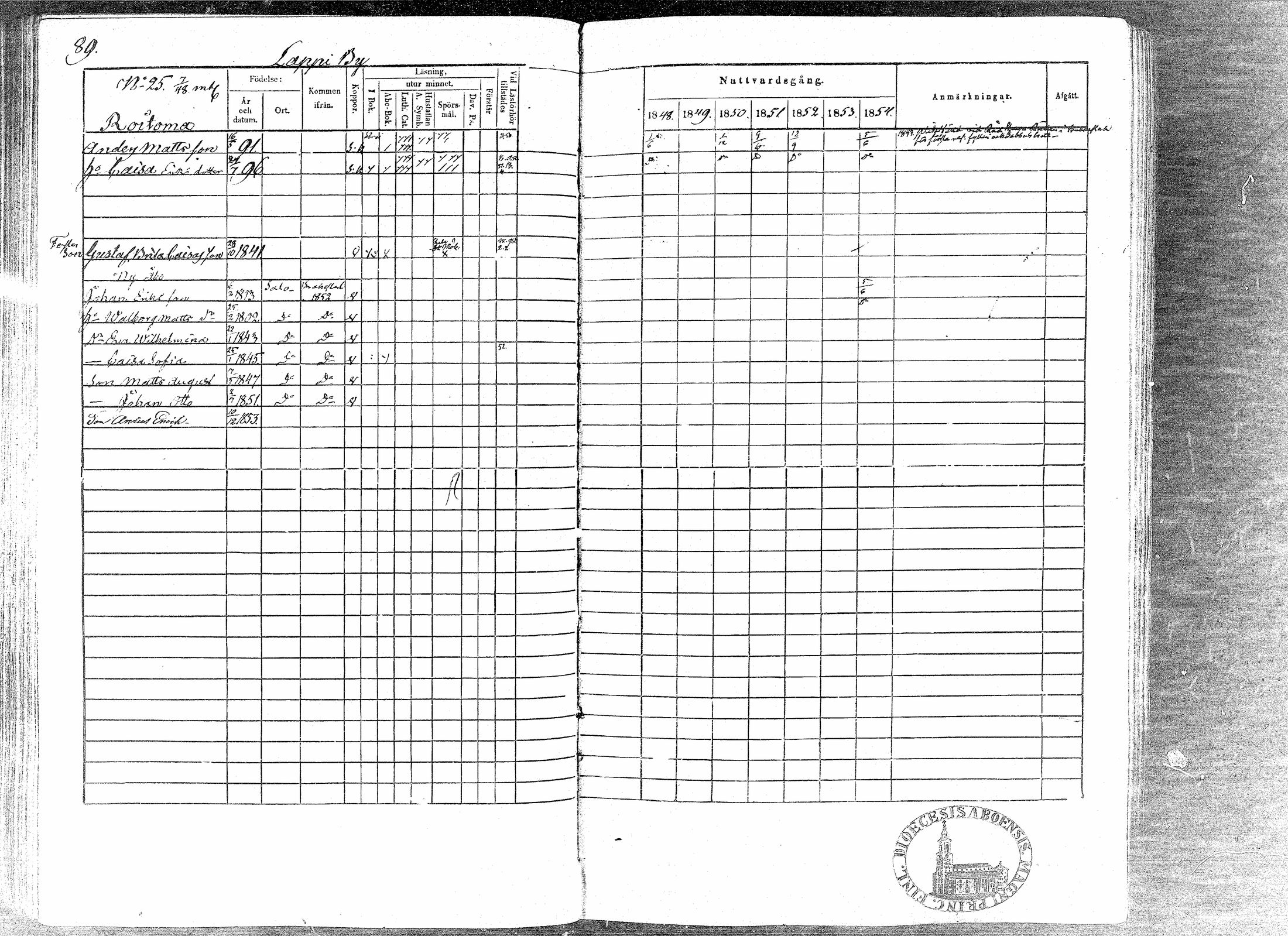 [ ../kirjat/Kirkonkirjat/paavola/rippikirja_1848-1854_mko79-89/kuvat/87.jpg ]