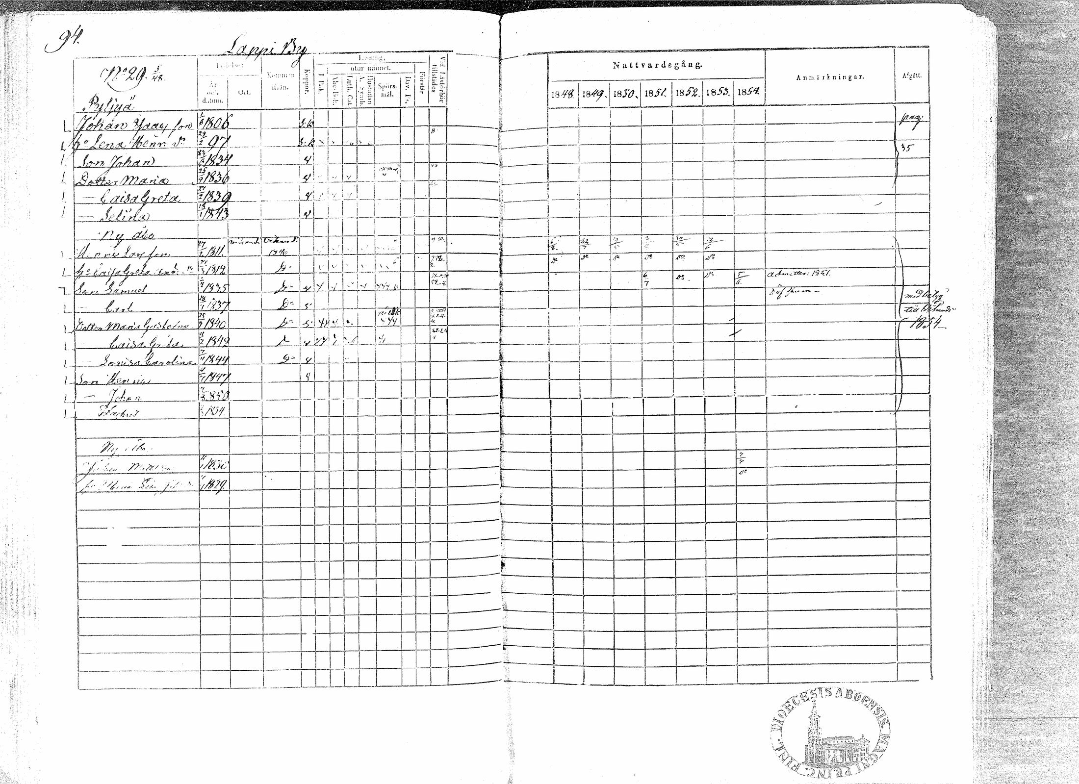 [ ../kirjat/Kirkonkirjat/paavola/rippikirja_1848-1854_mko79-89/kuvat/91.jpg ]