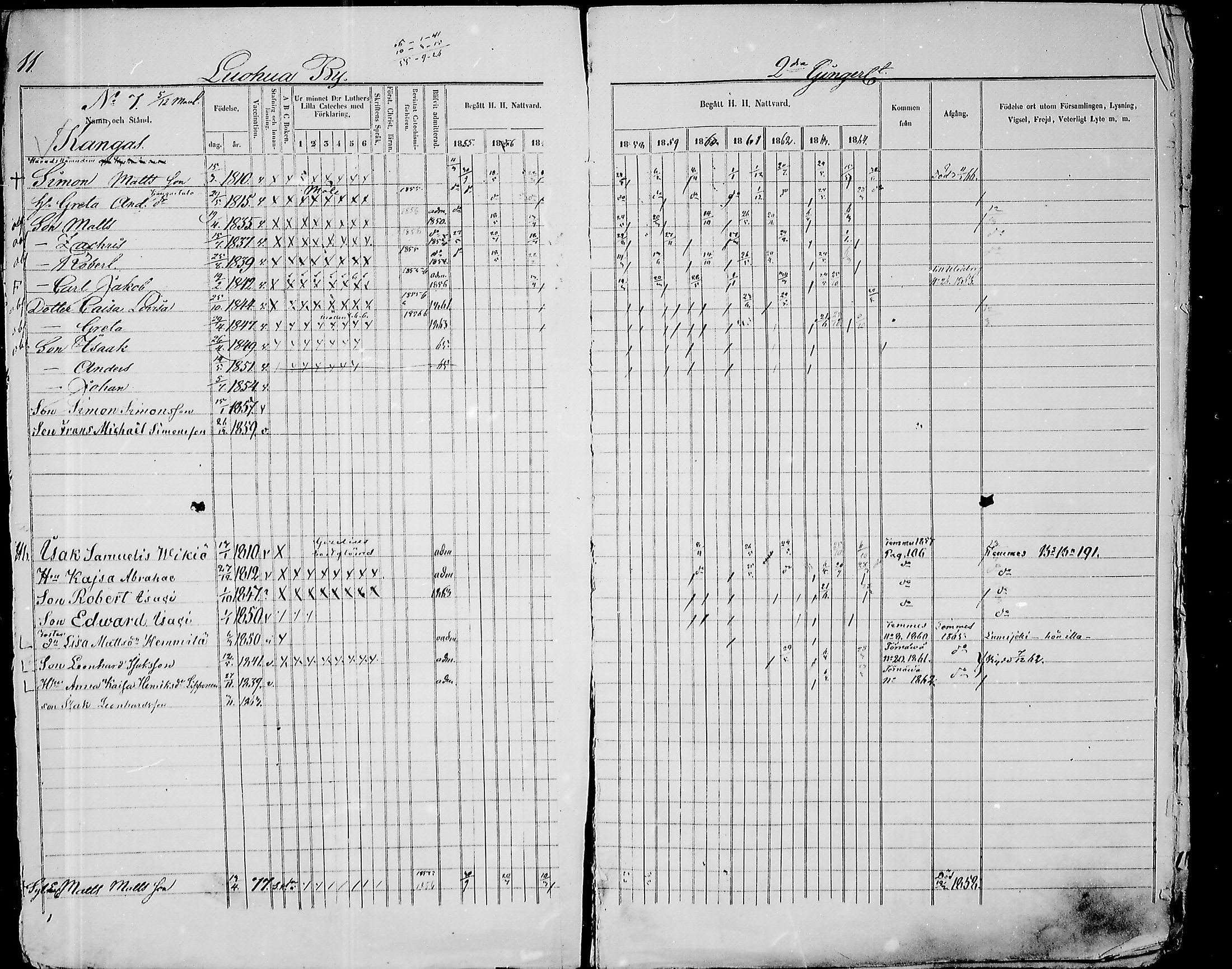 [ ../kirjat/Kirkonkirjat/paavola/rippikirja_1855-1864_mko90-102/kuvat/11.jpg ]