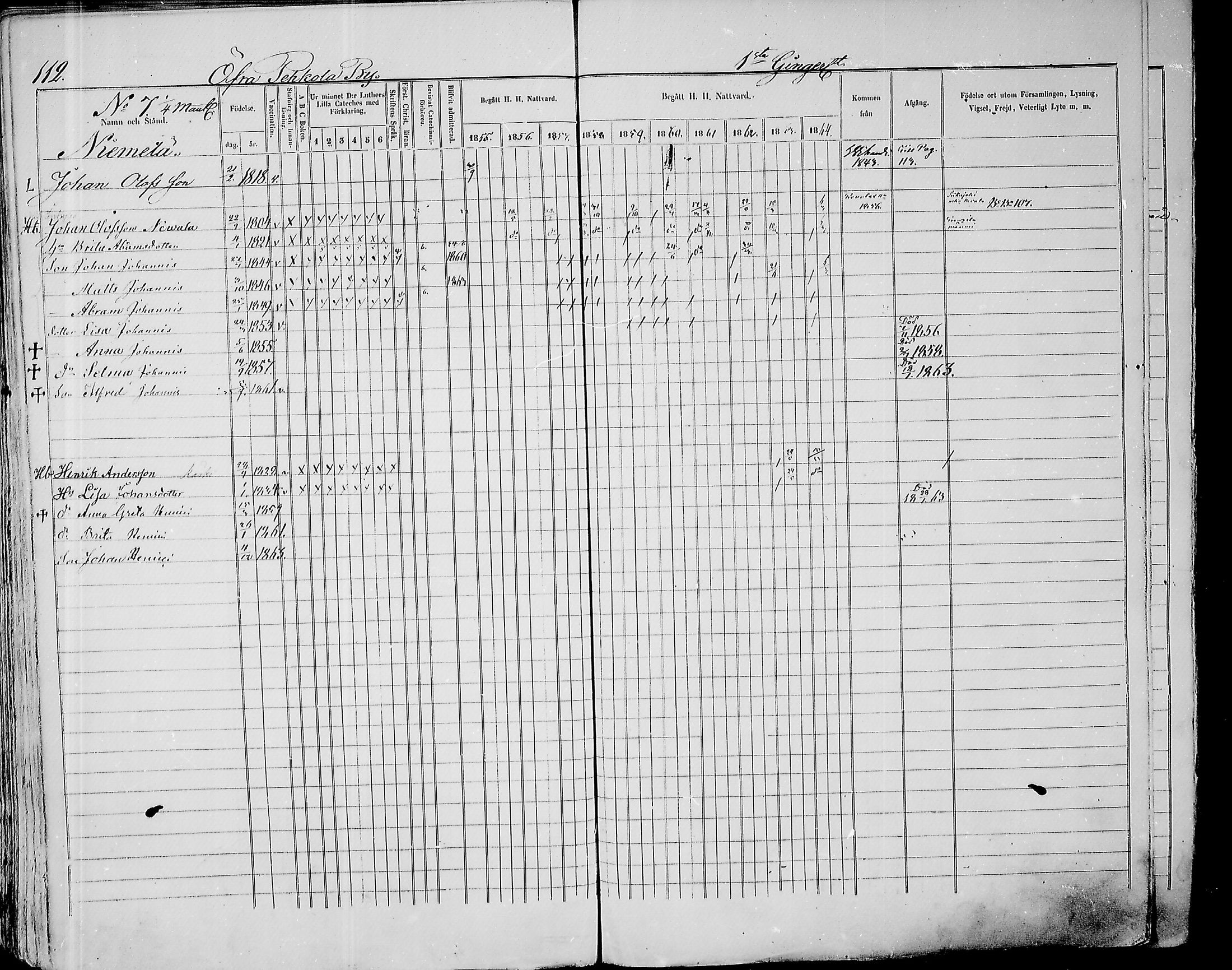 [ ../kirjat/Kirkonkirjat/paavola/rippikirja_1855-1864_mko90-102/kuvat/110.jpg ]