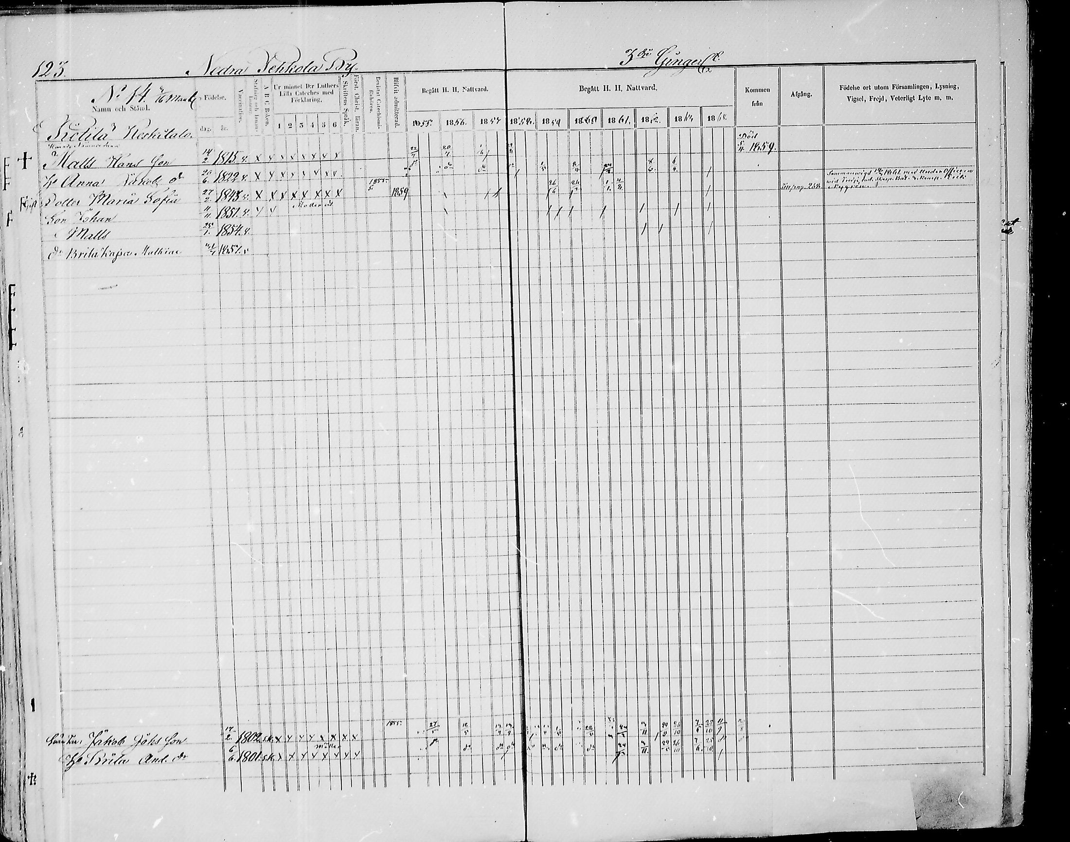 [ ../kirjat/Kirkonkirjat/paavola/rippikirja_1855-1864_mko90-102/kuvat/121.jpg ]