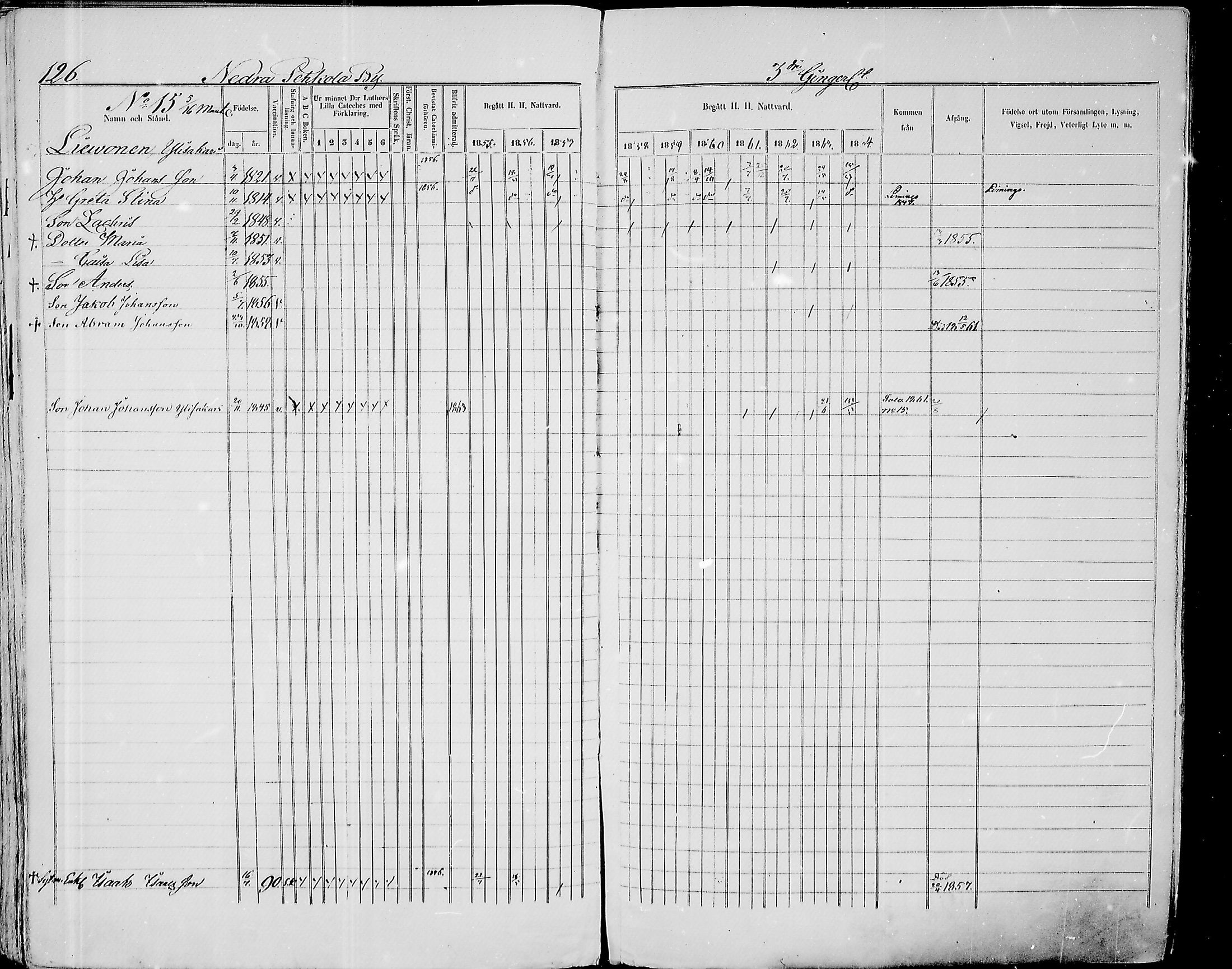 [ ../kirjat/Kirkonkirjat/paavola/rippikirja_1855-1864_mko90-102/kuvat/124.jpg ]