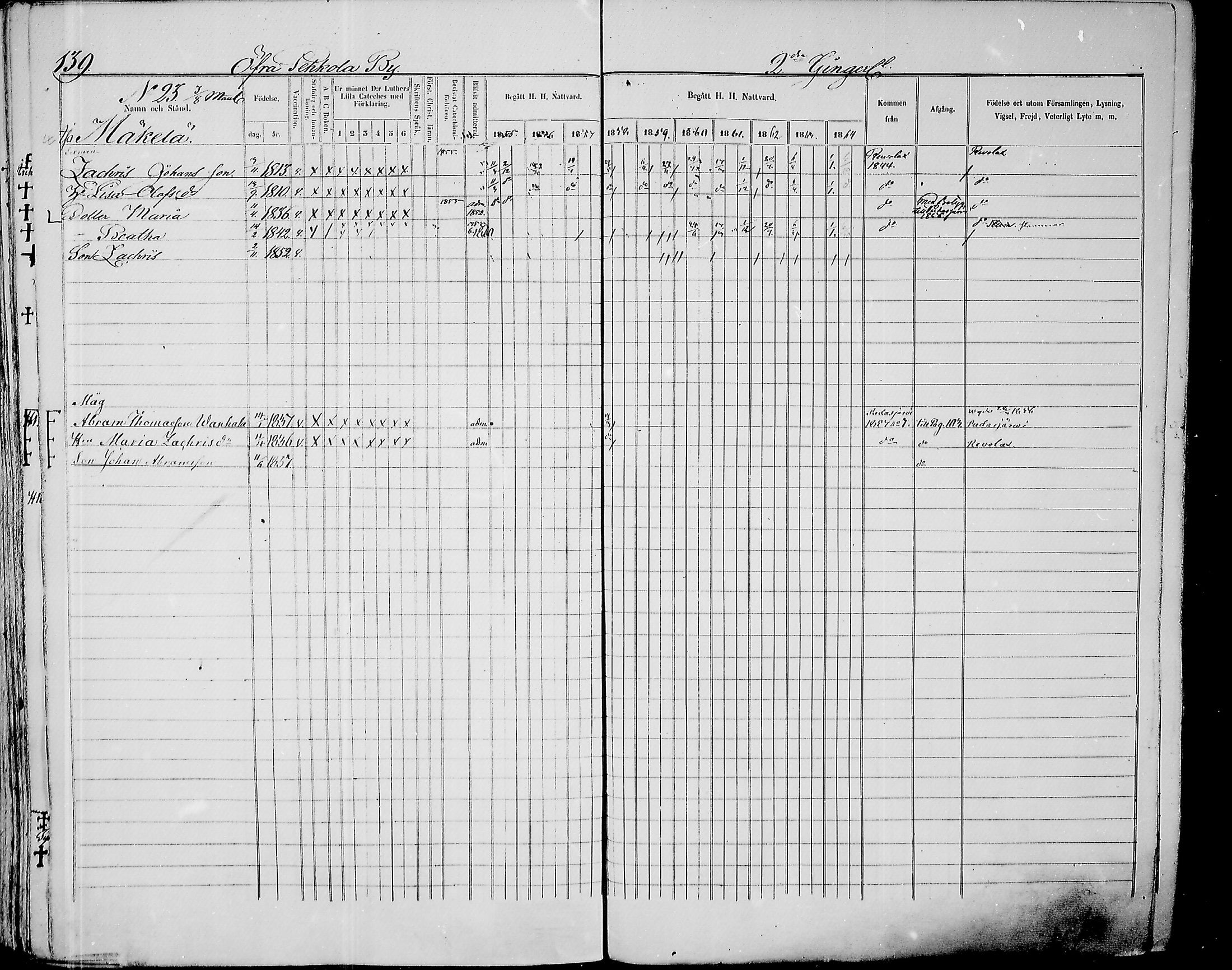 [ ../kirjat/Kirkonkirjat/paavola/rippikirja_1855-1864_mko90-102/kuvat/137.jpg ]