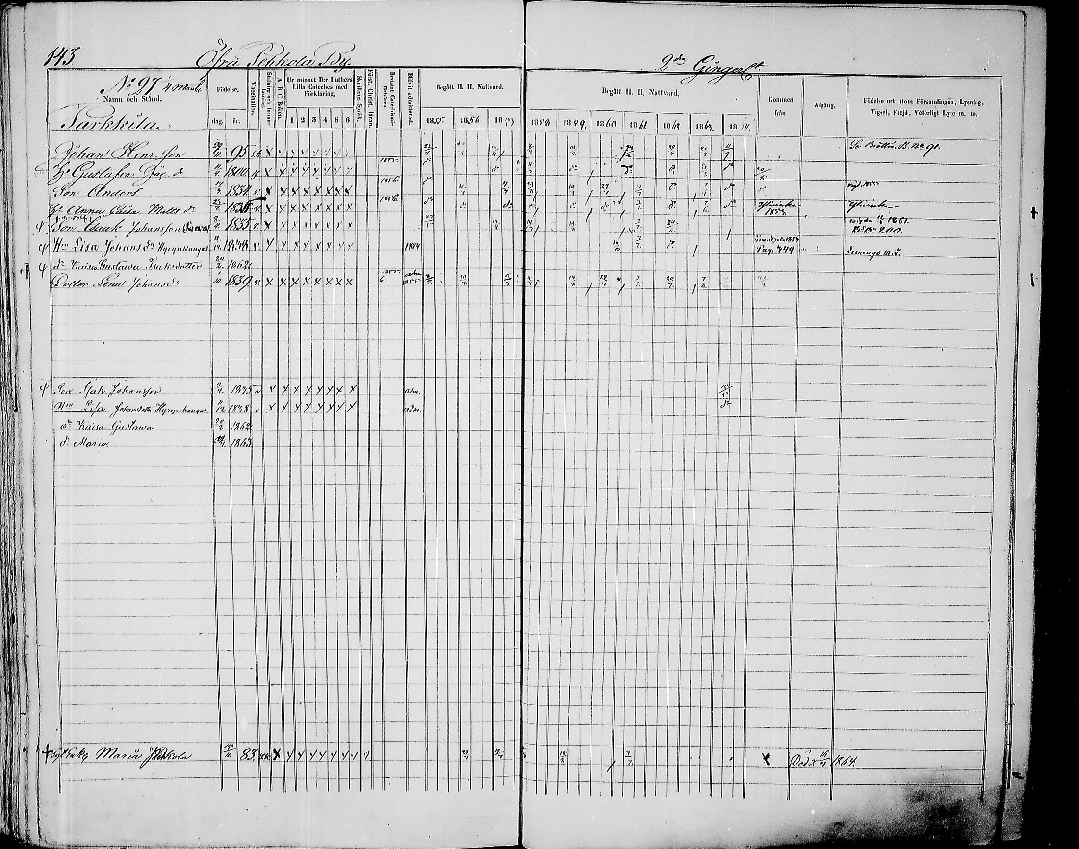 [ ../kirjat/Kirkonkirjat/paavola/rippikirja_1855-1864_mko90-102/kuvat/141.jpg ]