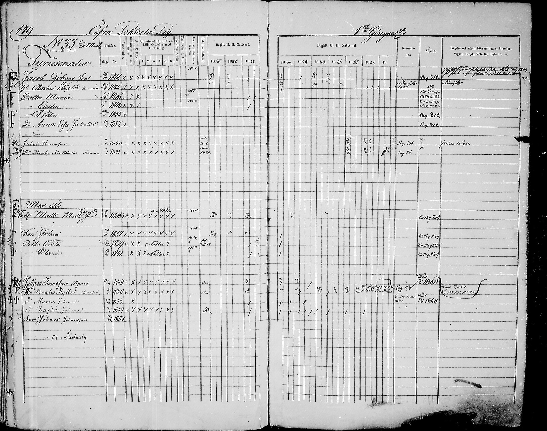 [ ../kirjat/Kirkonkirjat/paavola/rippikirja_1855-1864_mko90-102/kuvat/147.jpg ]