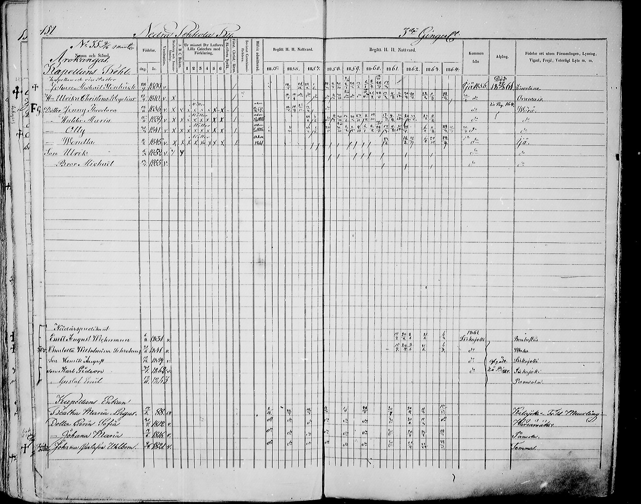 [ ../kirjat/Kirkonkirjat/paavola/rippikirja_1855-1864_mko90-102/kuvat/149.jpg ]