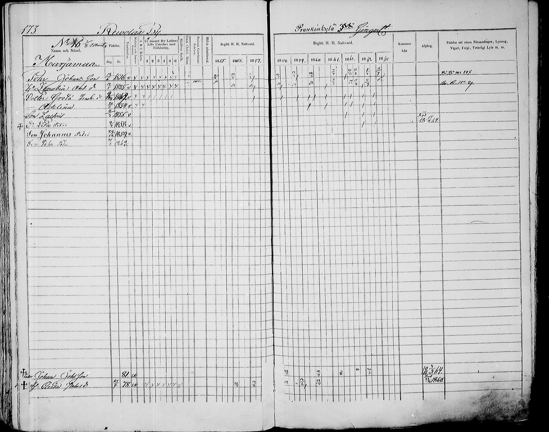 [ ../kirjat/Kirkonkirjat/paavola/rippikirja_1855-1864_mko90-102/kuvat/171.jpg ]