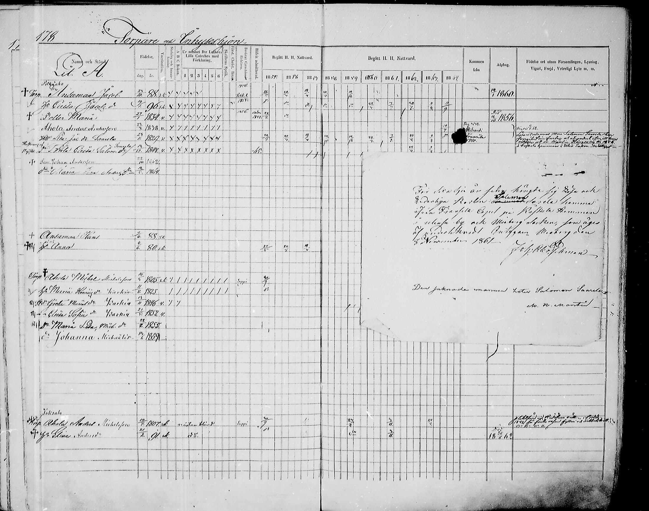 [ ../kirjat/Kirkonkirjat/paavola/rippikirja_1855-1864_mko90-102/kuvat/175.jpg ]