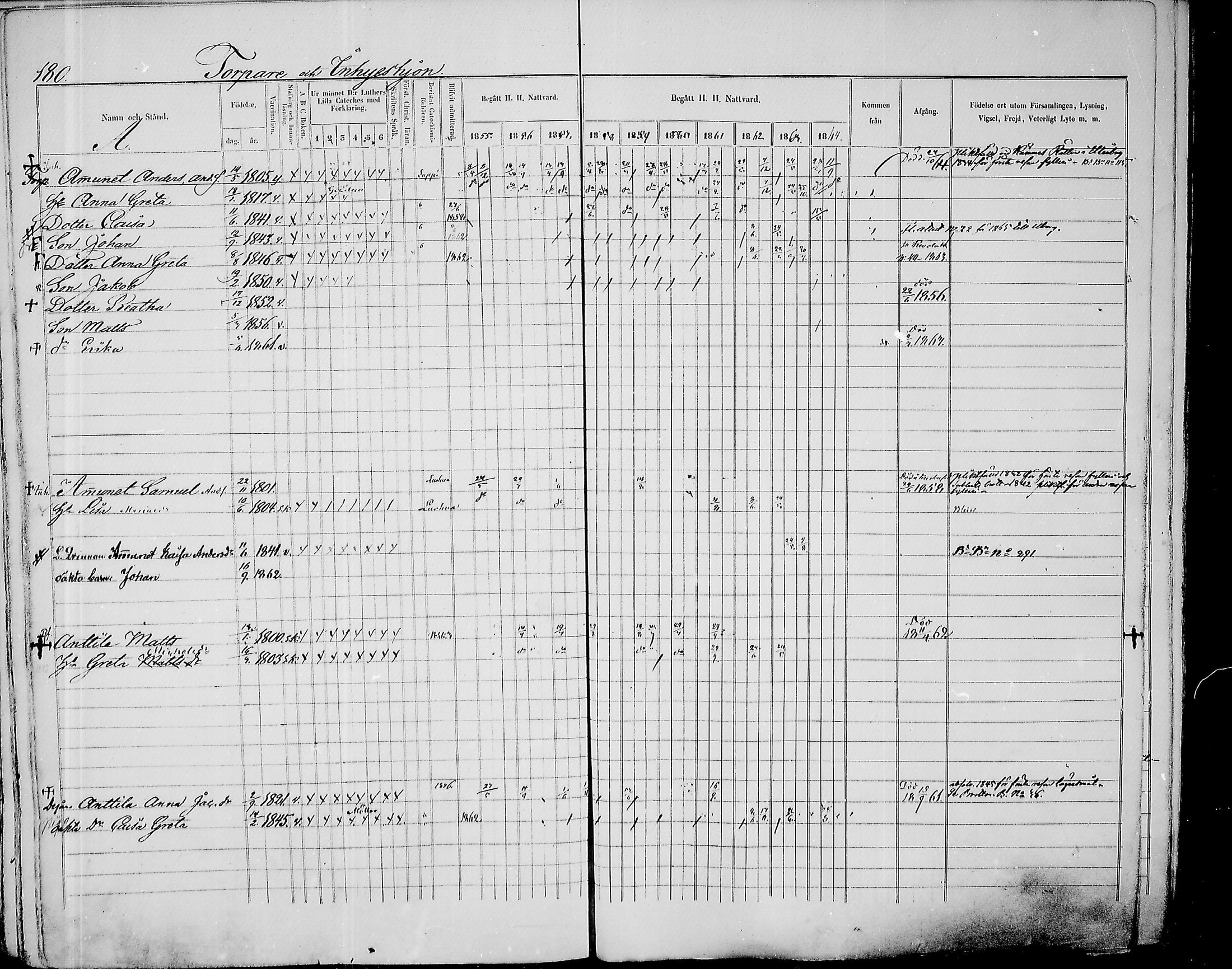[ ../kirjat/Kirkonkirjat/paavola/rippikirja_1855-1864_mko90-102/kuvat/178.jpg ]