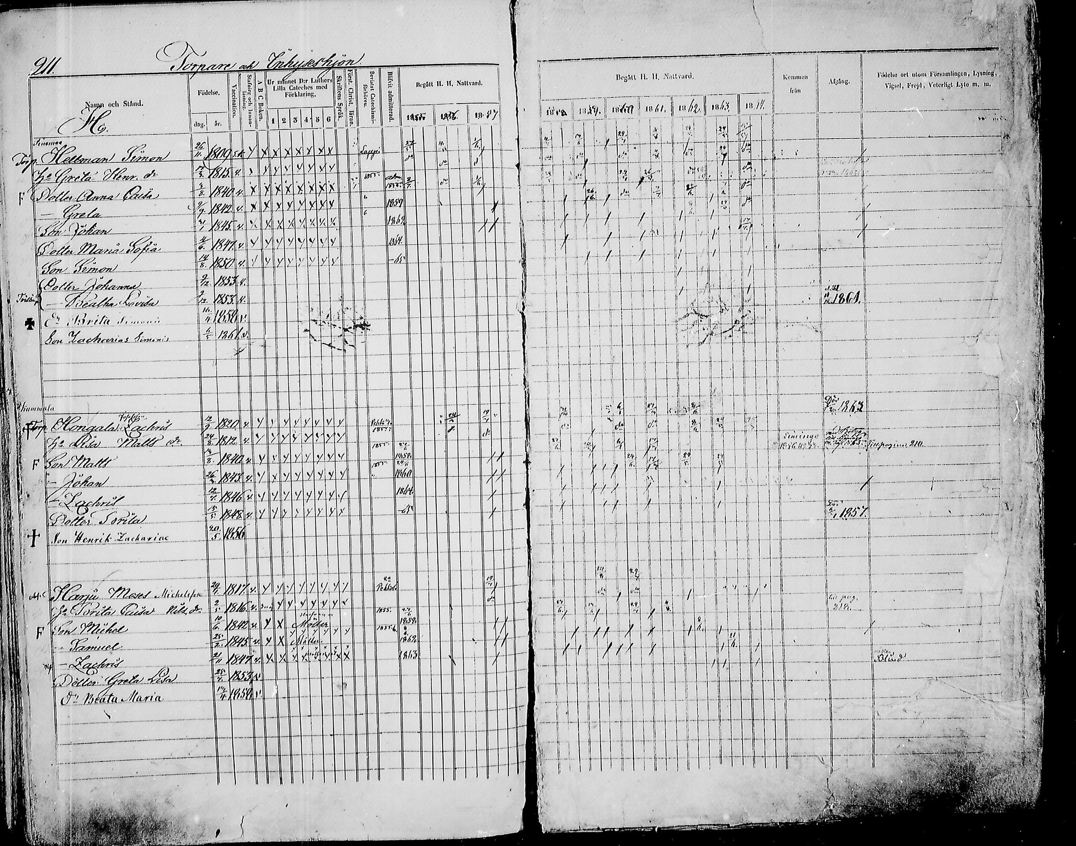 [ ../kirjat/Kirkonkirjat/paavola/rippikirja_1855-1864_mko90-102/kuvat/203.jpg ]