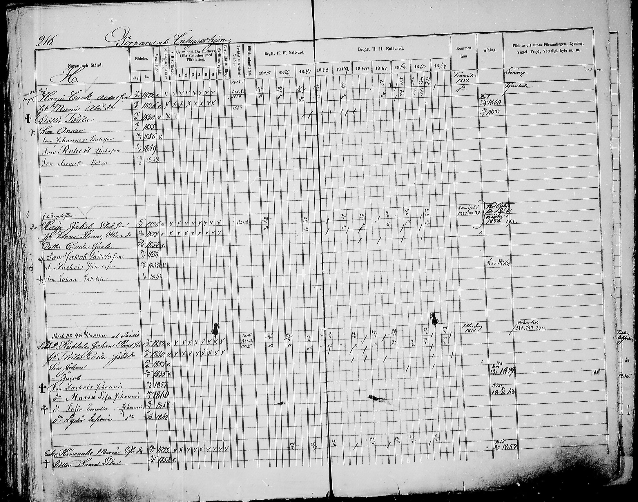 [ ../kirjat/Kirkonkirjat/paavola/rippikirja_1855-1864_mko90-102/kuvat/208.jpg ]