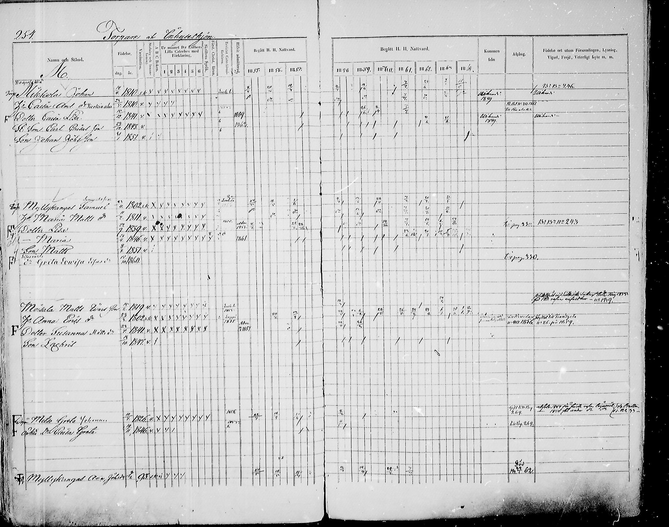 [ ../kirjat/Kirkonkirjat/paavola/rippikirja_1855-1864_mko90-102/kuvat/246.jpg ]
