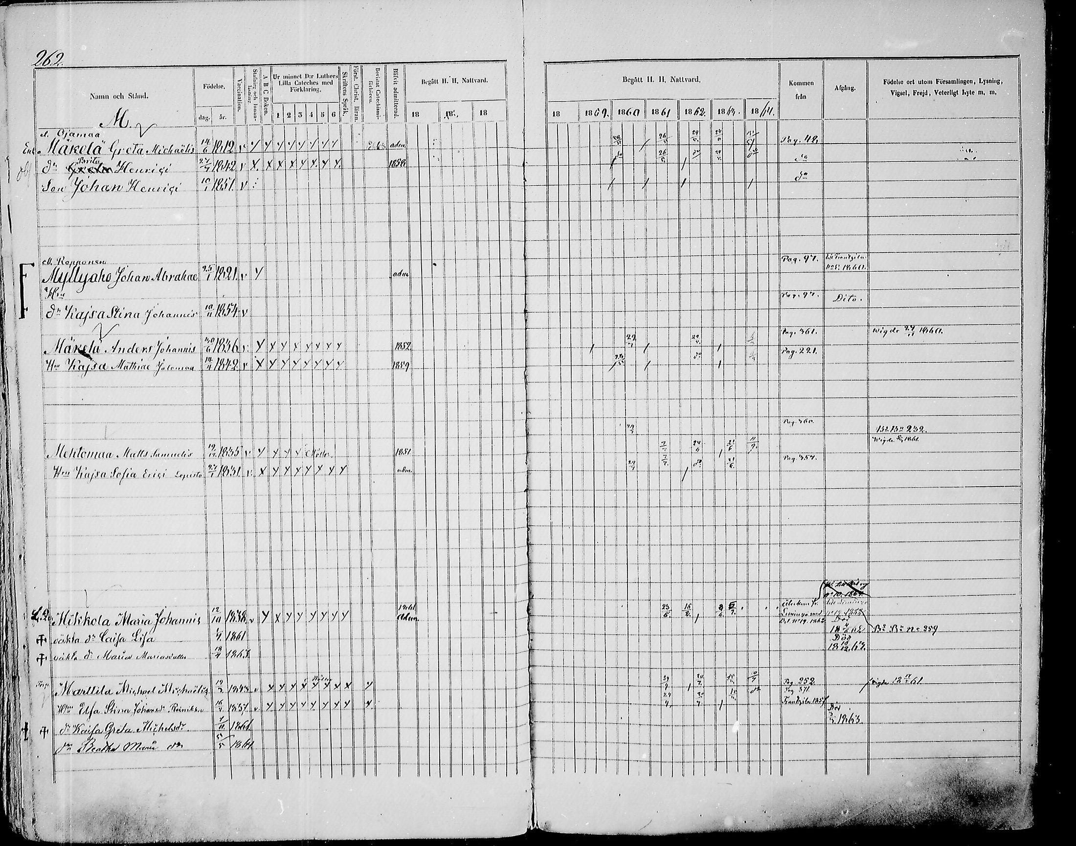 [ ../kirjat/Kirkonkirjat/paavola/rippikirja_1855-1864_mko90-102/kuvat/254.jpg ]