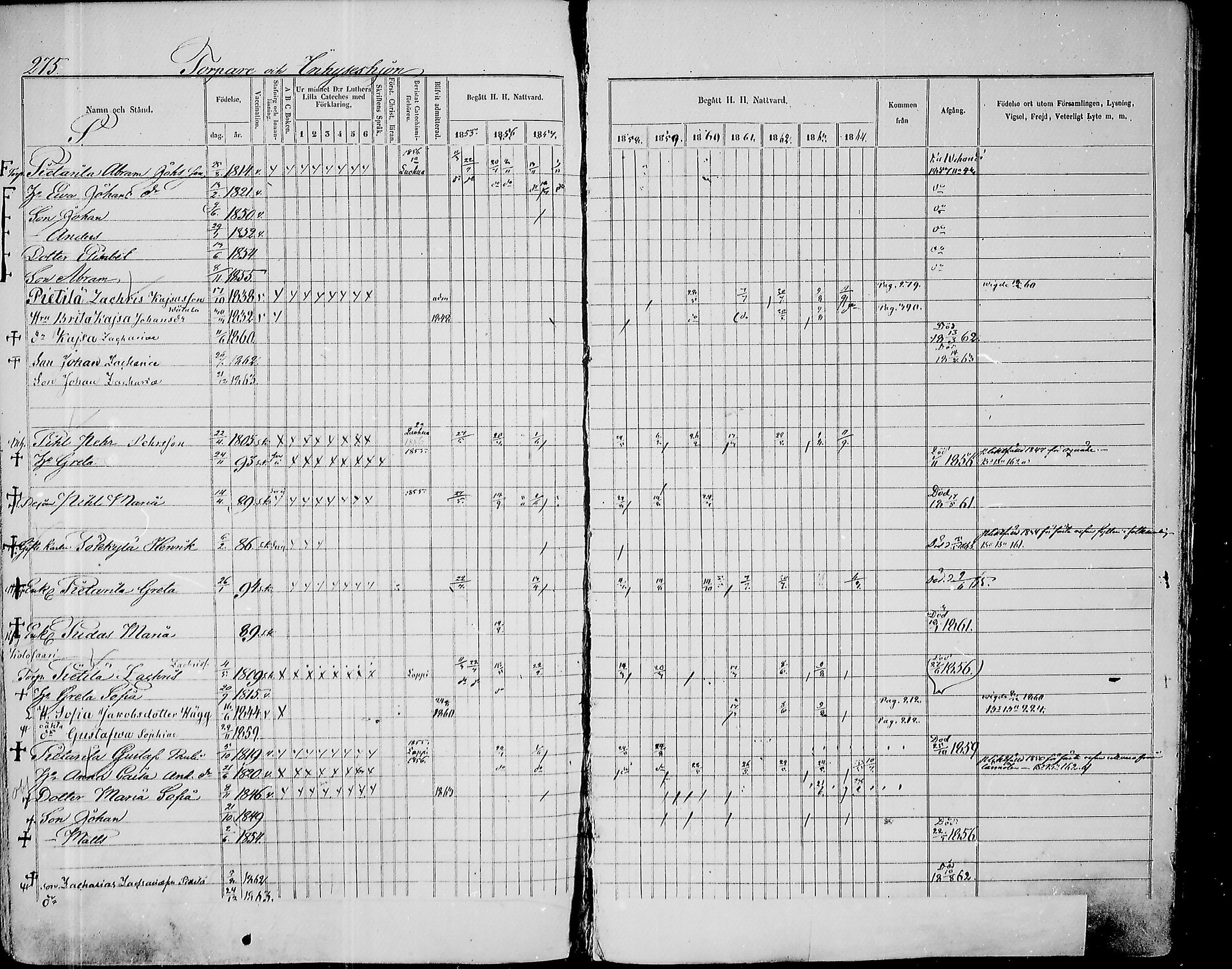 [ ../kirjat/Kirkonkirjat/paavola/rippikirja_1855-1864_mko90-102/kuvat/267.jpg ]