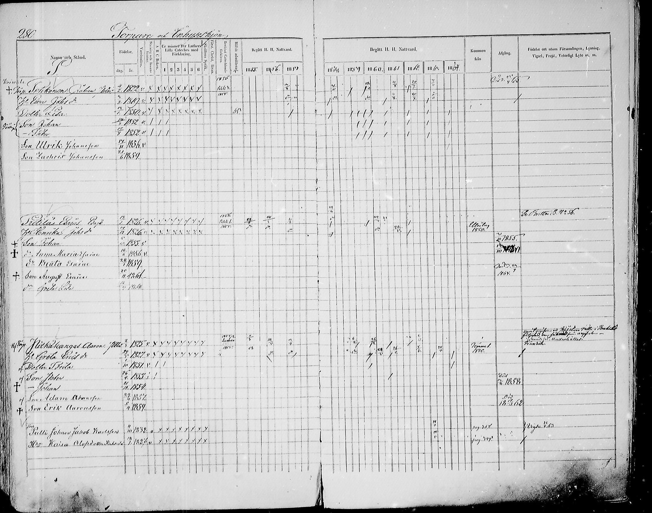 [ ../kirjat/Kirkonkirjat/paavola/rippikirja_1855-1864_mko90-102/kuvat/272.jpg ]