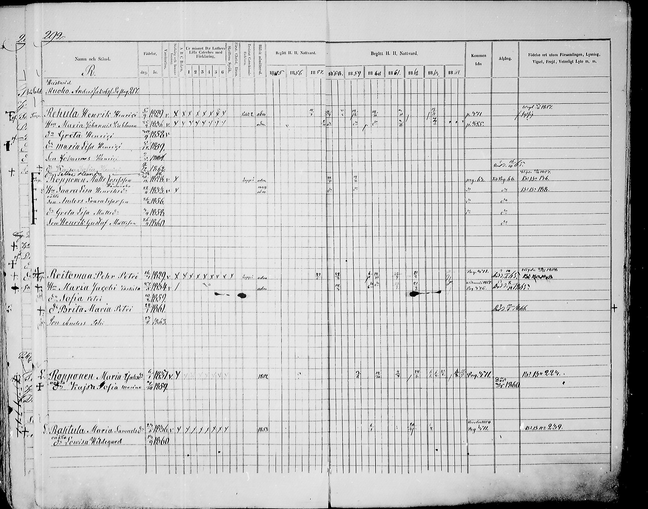 [ ../kirjat/Kirkonkirjat/paavola/rippikirja_1855-1864_mko90-102/kuvat/284.jpg ]