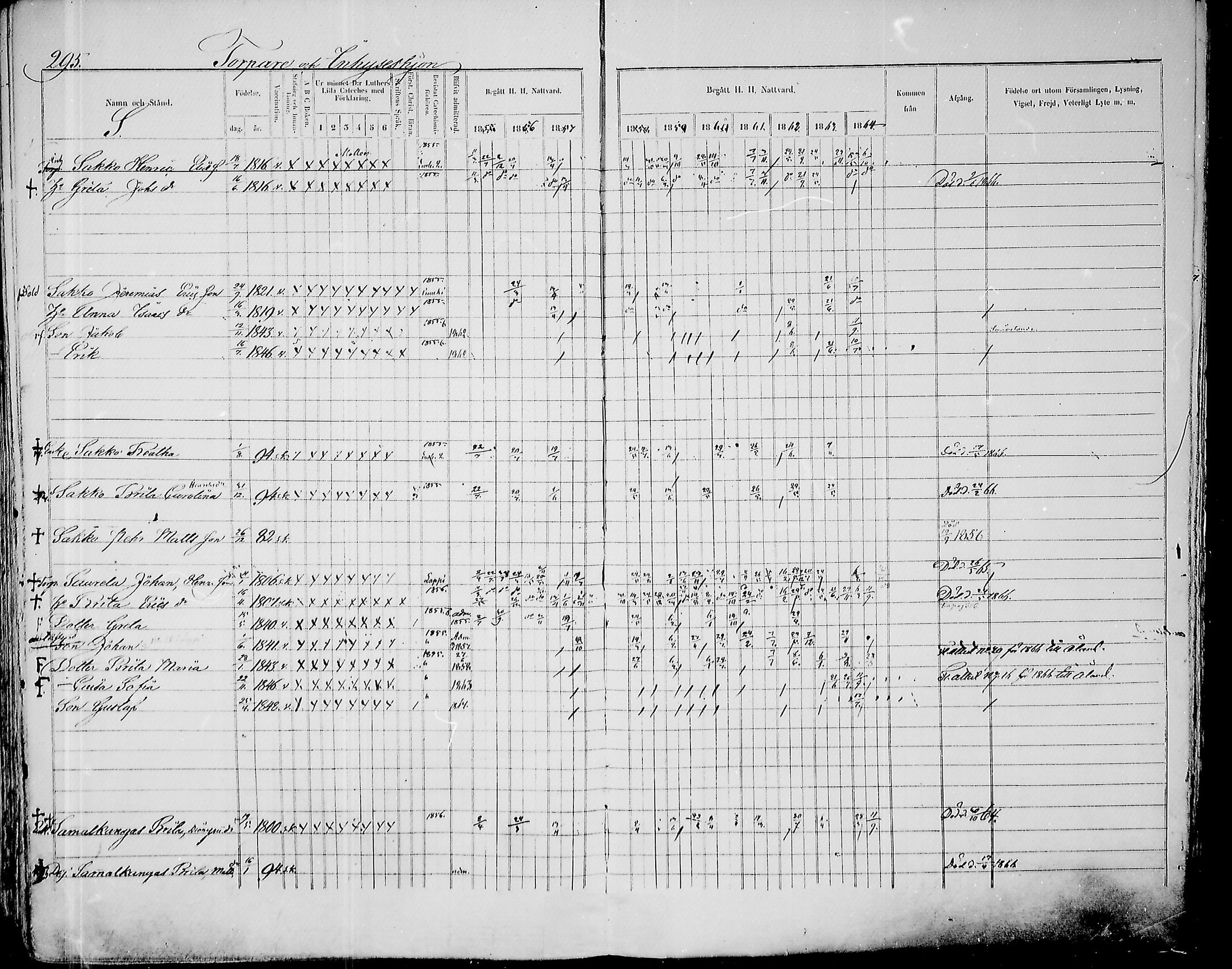 [ ../kirjat/Kirkonkirjat/paavola/rippikirja_1855-1864_mko90-102/kuvat/287.jpg ]