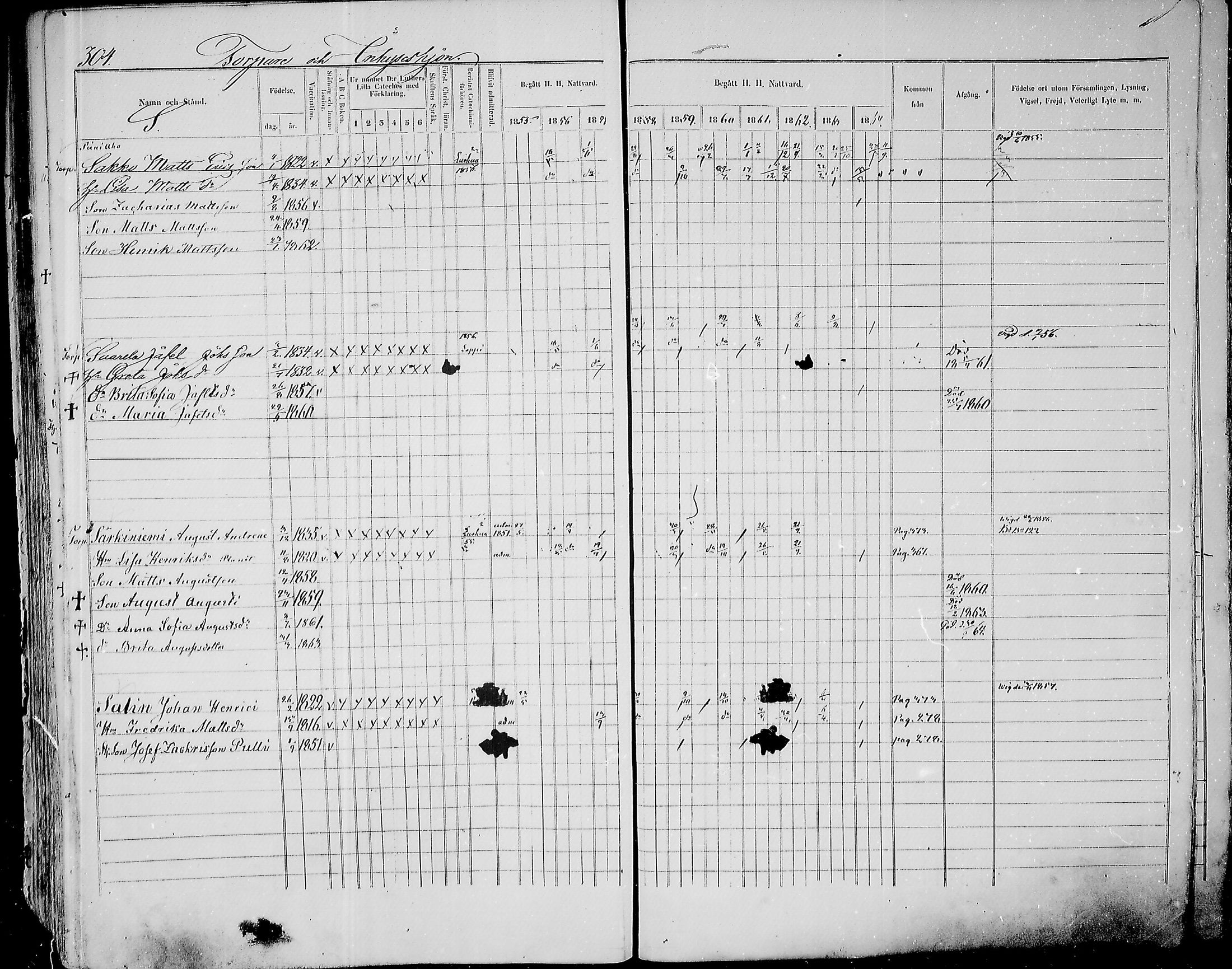 [ ../kirjat/Kirkonkirjat/paavola/rippikirja_1855-1864_mko90-102/kuvat/296.jpg ]