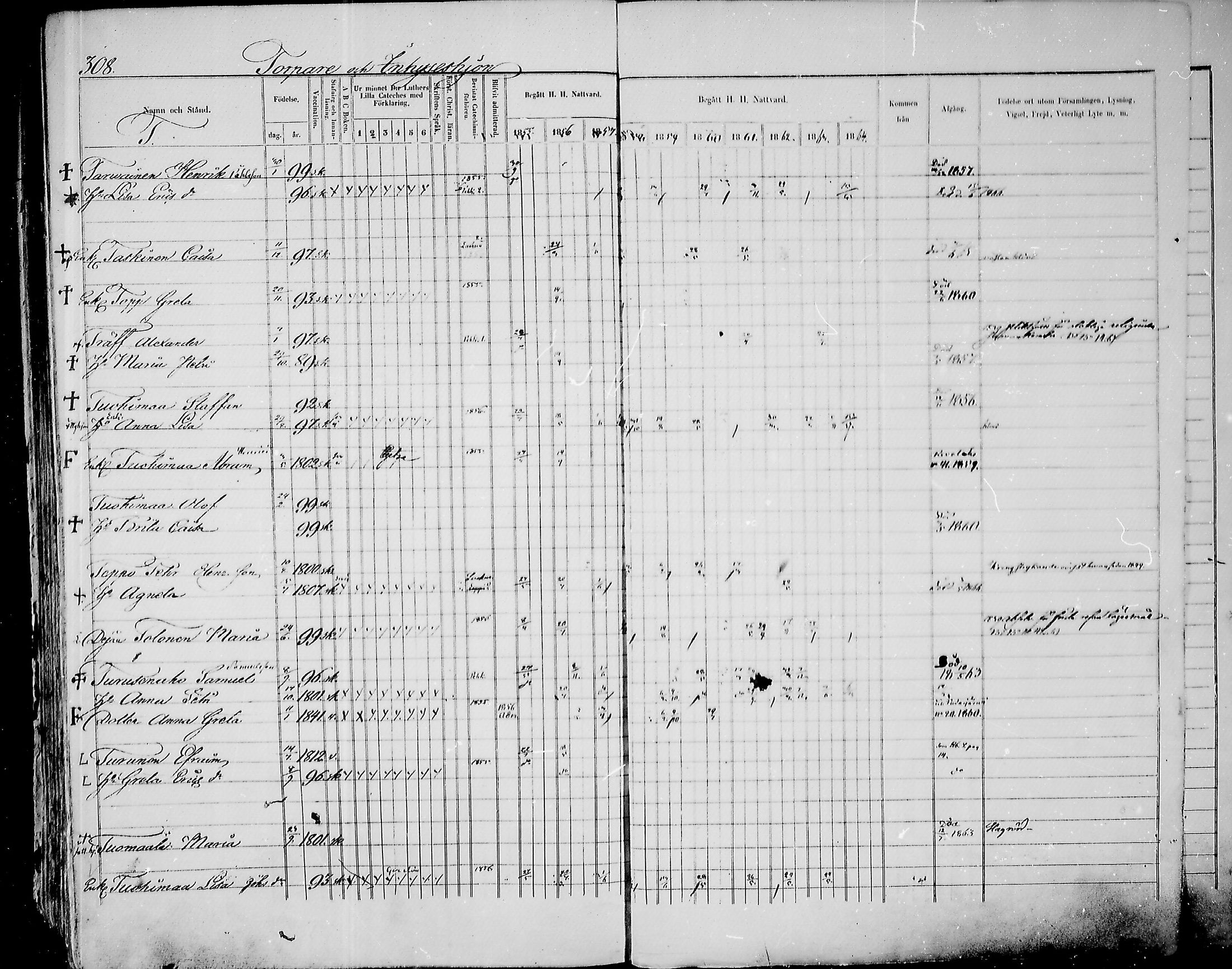 [ ../kirjat/Kirkonkirjat/paavola/rippikirja_1855-1864_mko90-102/kuvat/300.jpg ]