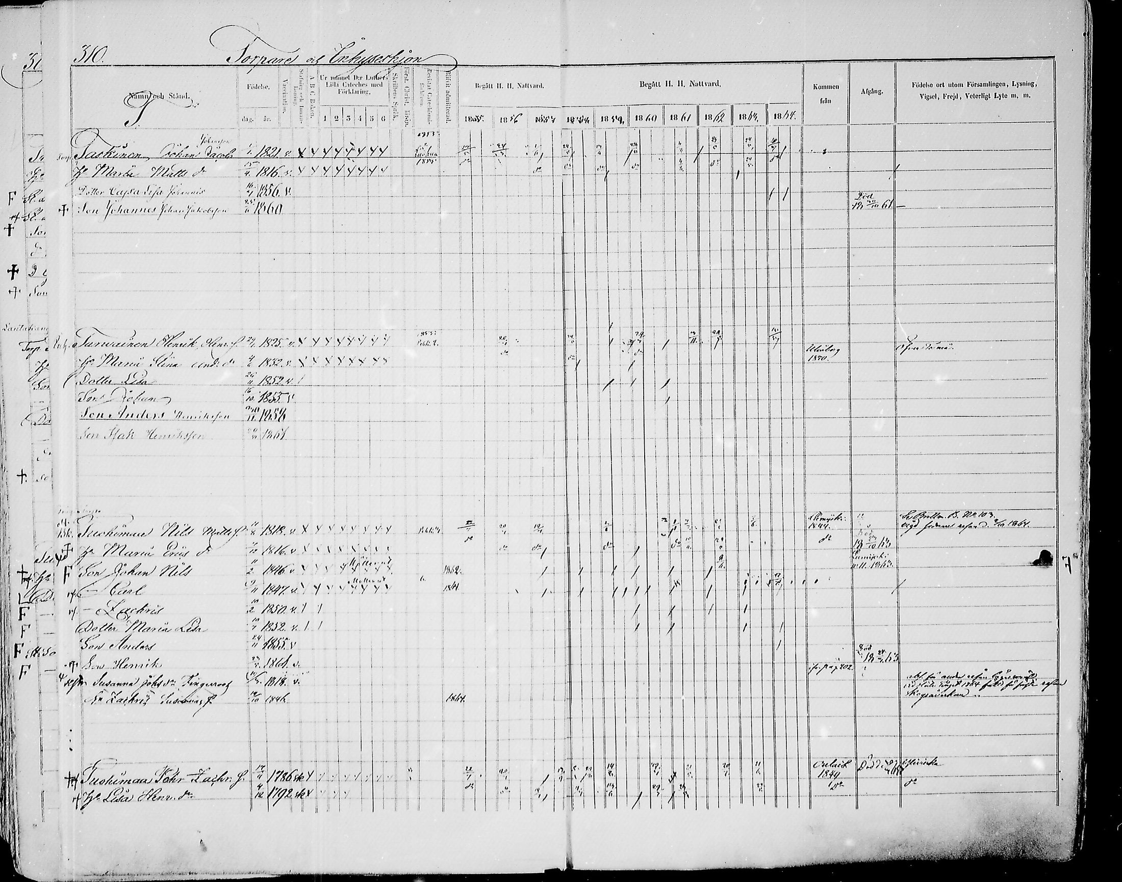 [ ../kirjat/Kirkonkirjat/paavola/rippikirja_1855-1864_mko90-102/kuvat/302.jpg ]